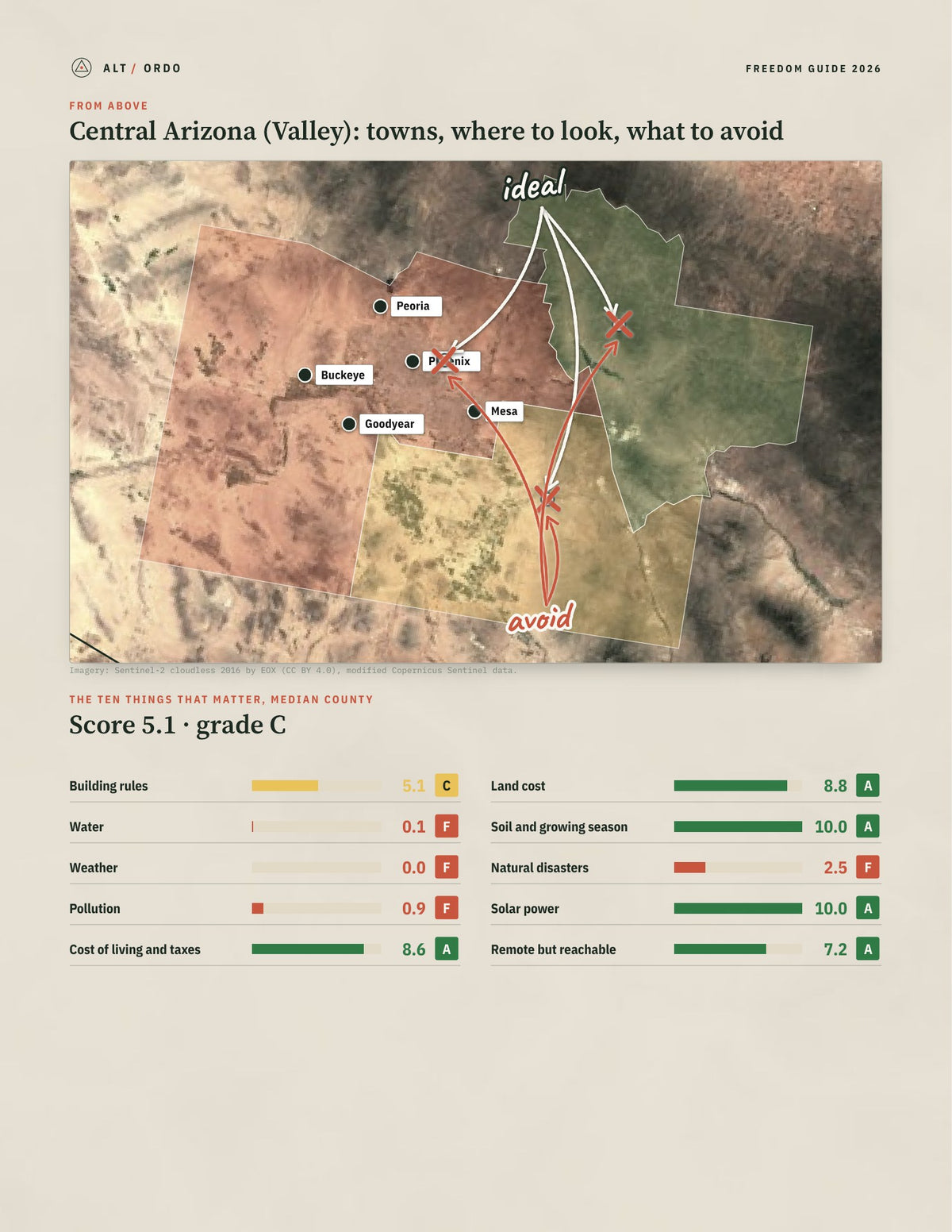 Central Arizona (Valley), Arizona Off-Grid Guide 2026: 3 Counties Rated from above