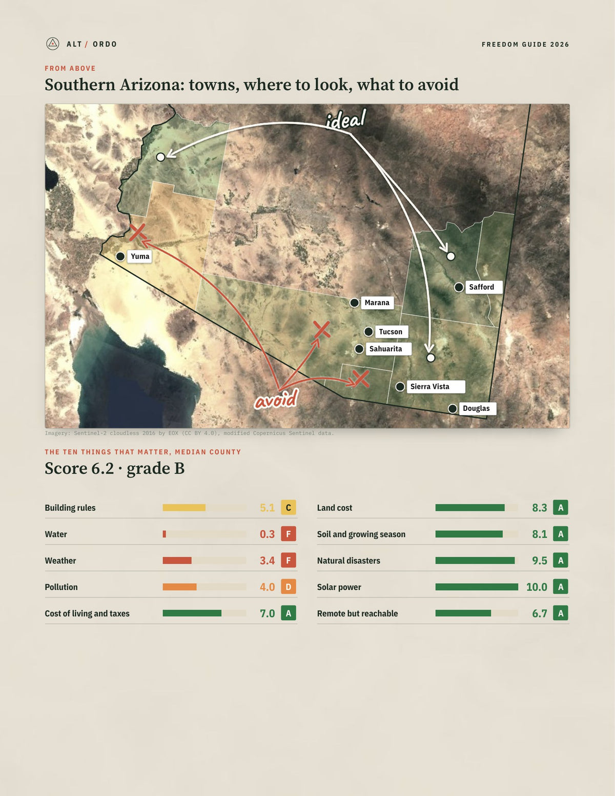 Southern Arizona, Arizona Off-Grid Guide 2026: 7 Counties Rated from above