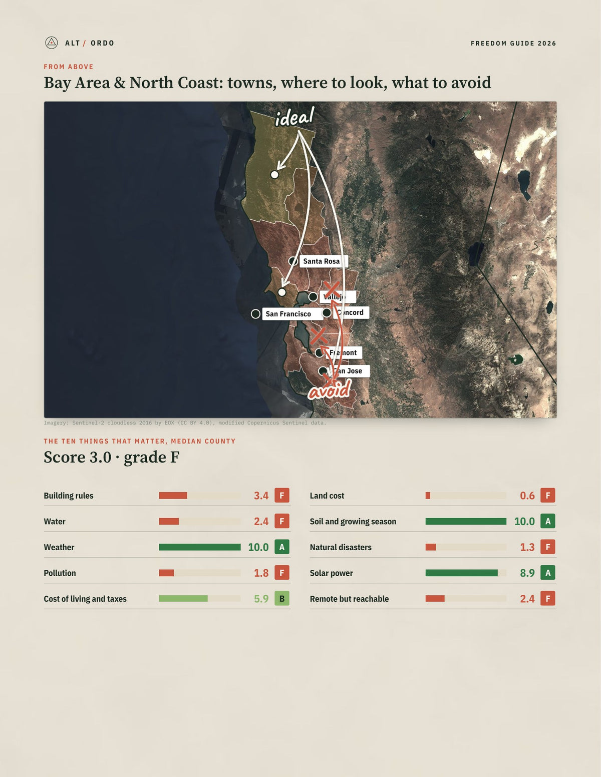 Bay Area & North Coast, California Off-Grid Guide 2026: 11 Counties Rated from above