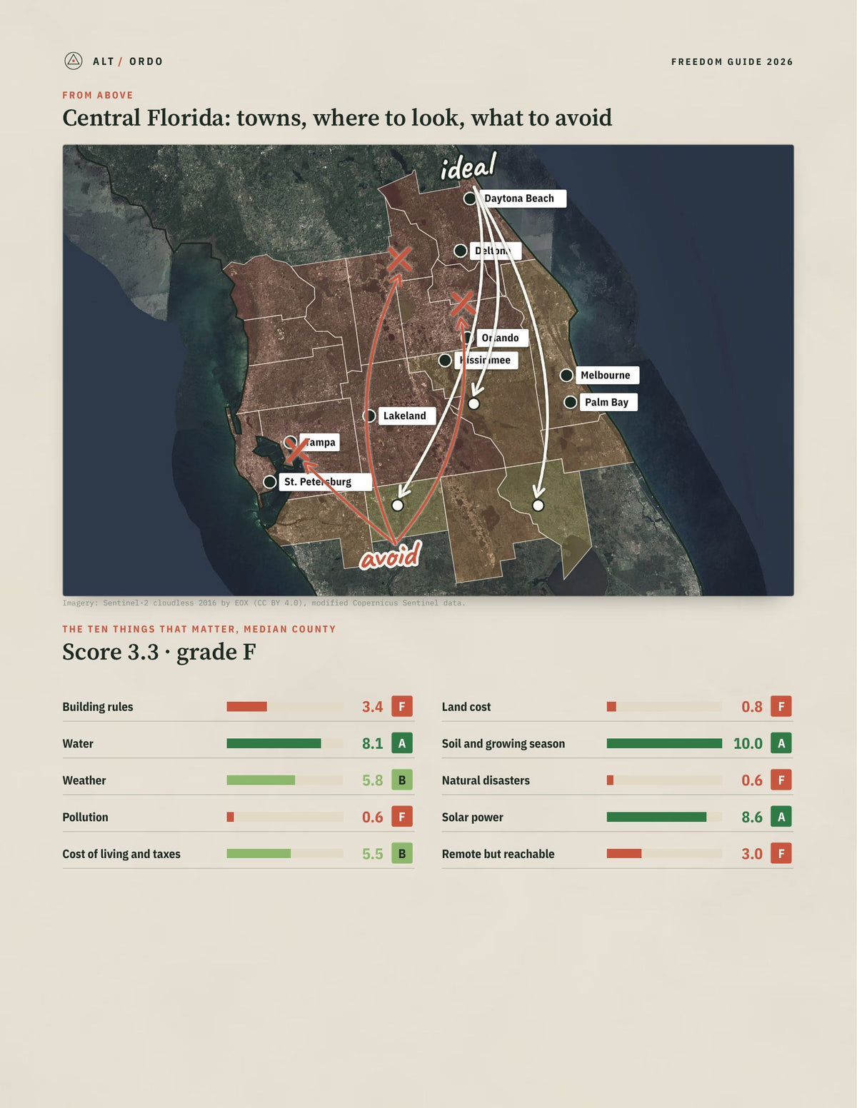Central Florida, Florida Off-Grid Guide 2026: 18 Counties Rated from above