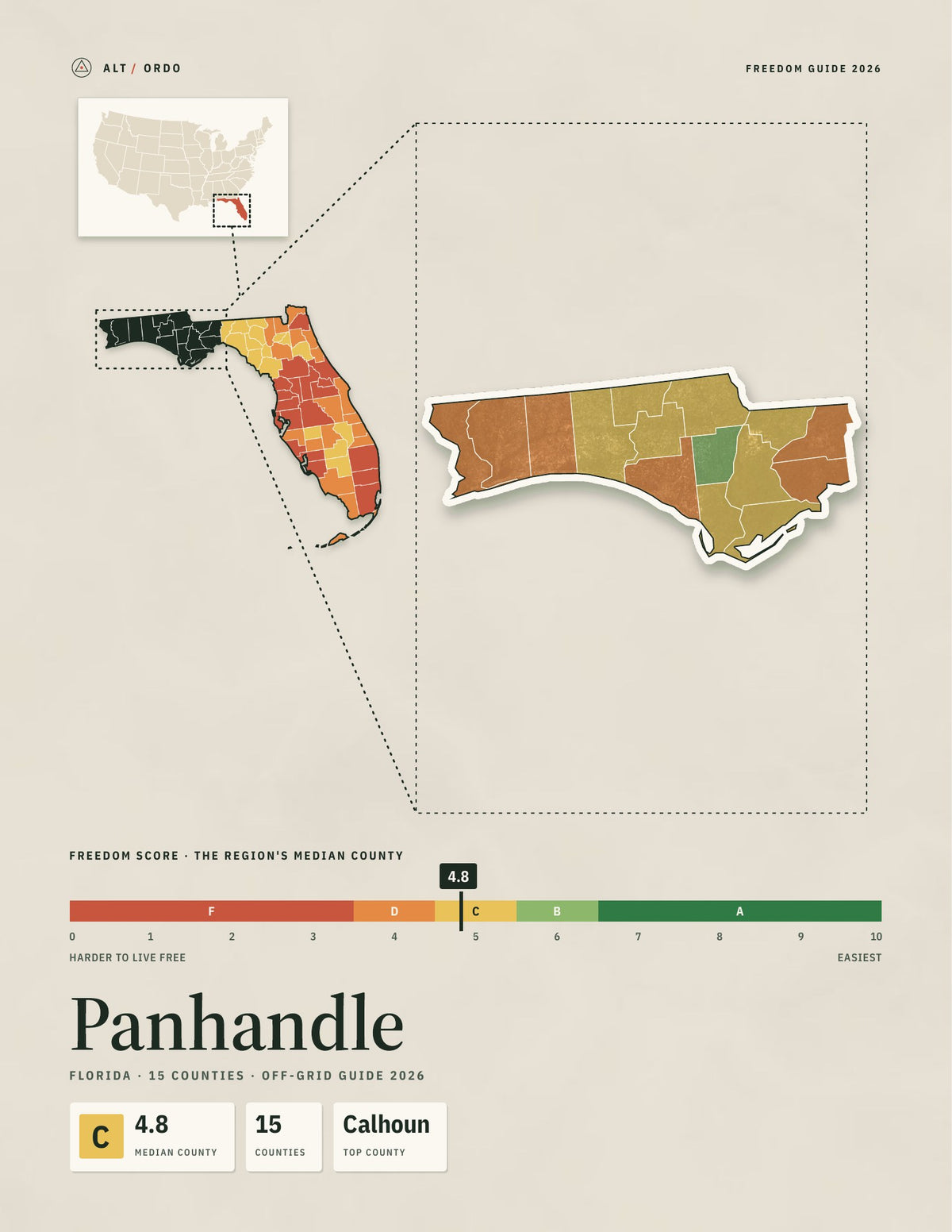 Panhandle, Florida Off-Grid Guide 2026: 15 Counties Rated