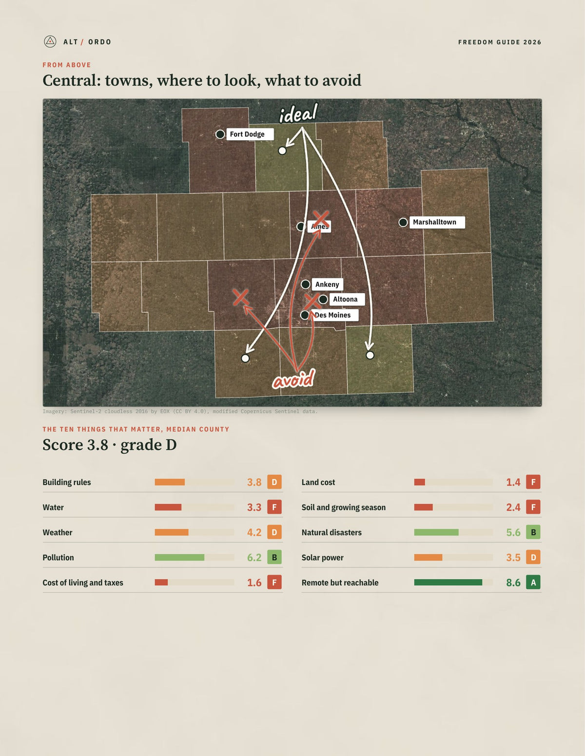 Central, Iowa Off-Grid Guide 2026: 18 Counties Rated from above