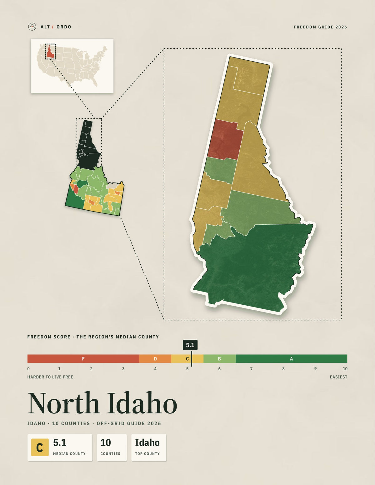 North Idaho, Idaho Off-Grid Guide 2026: 10 Counties Rated
