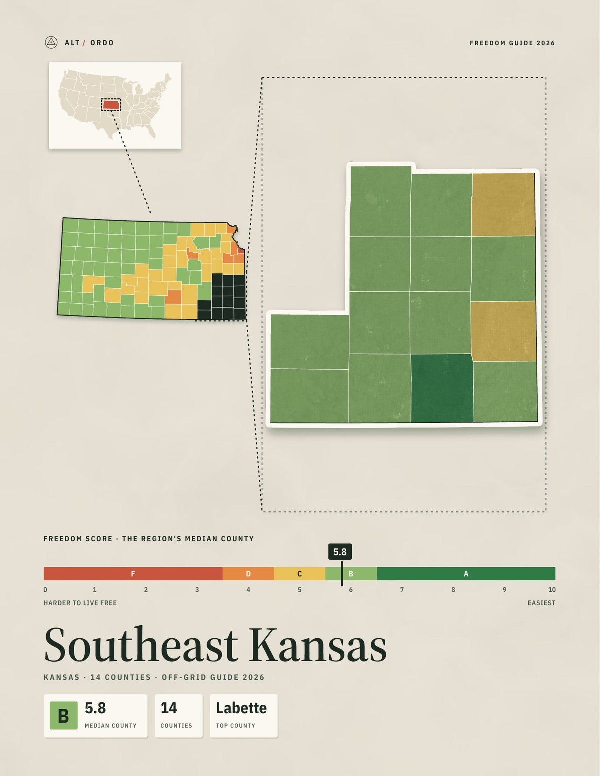 Southeast Kansas, Kansas Off-Grid Guide 2026: 14 Counties Rated