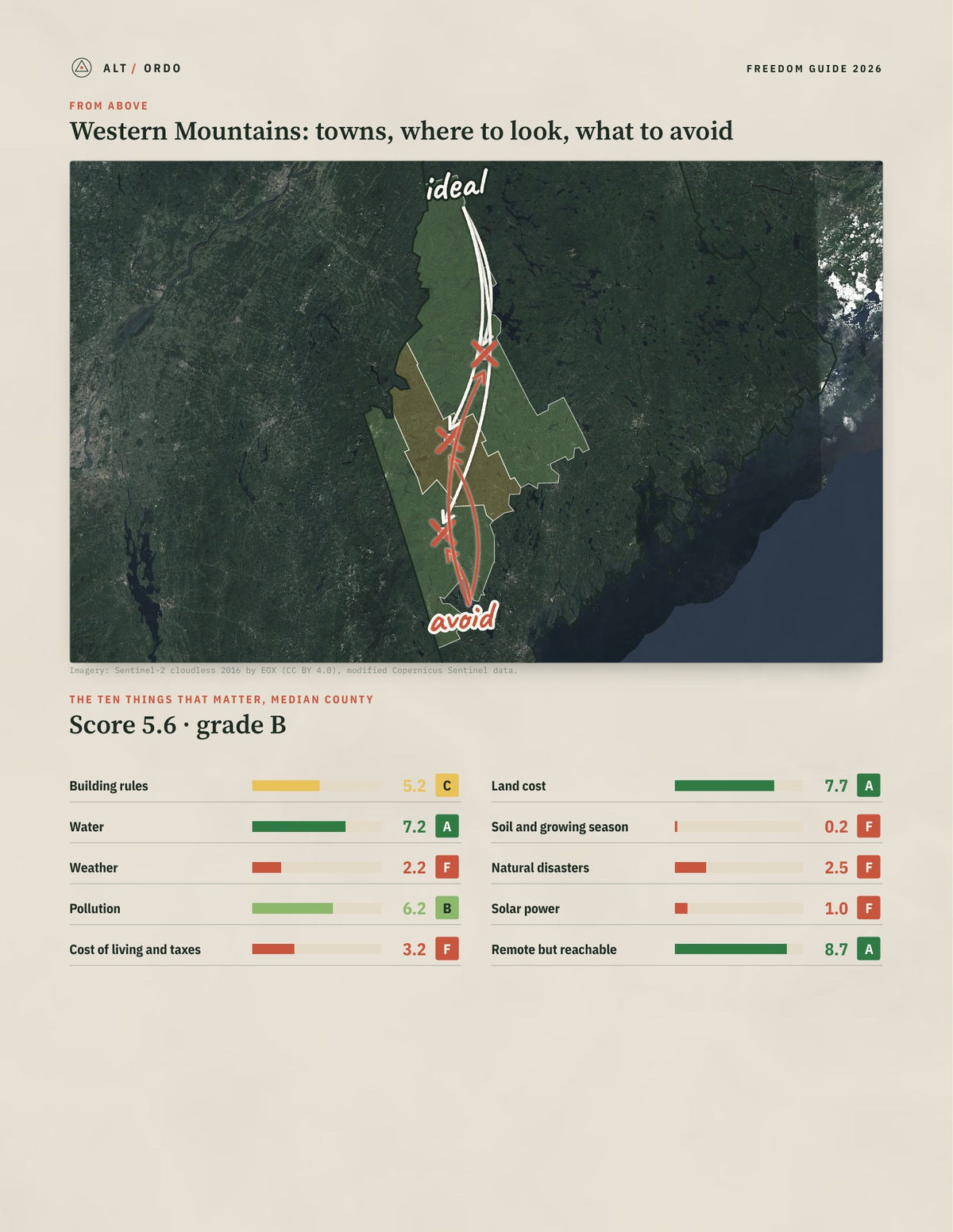 Western Mountains, Maine Off-Grid Guide 2026: 3 Counties Rated from above