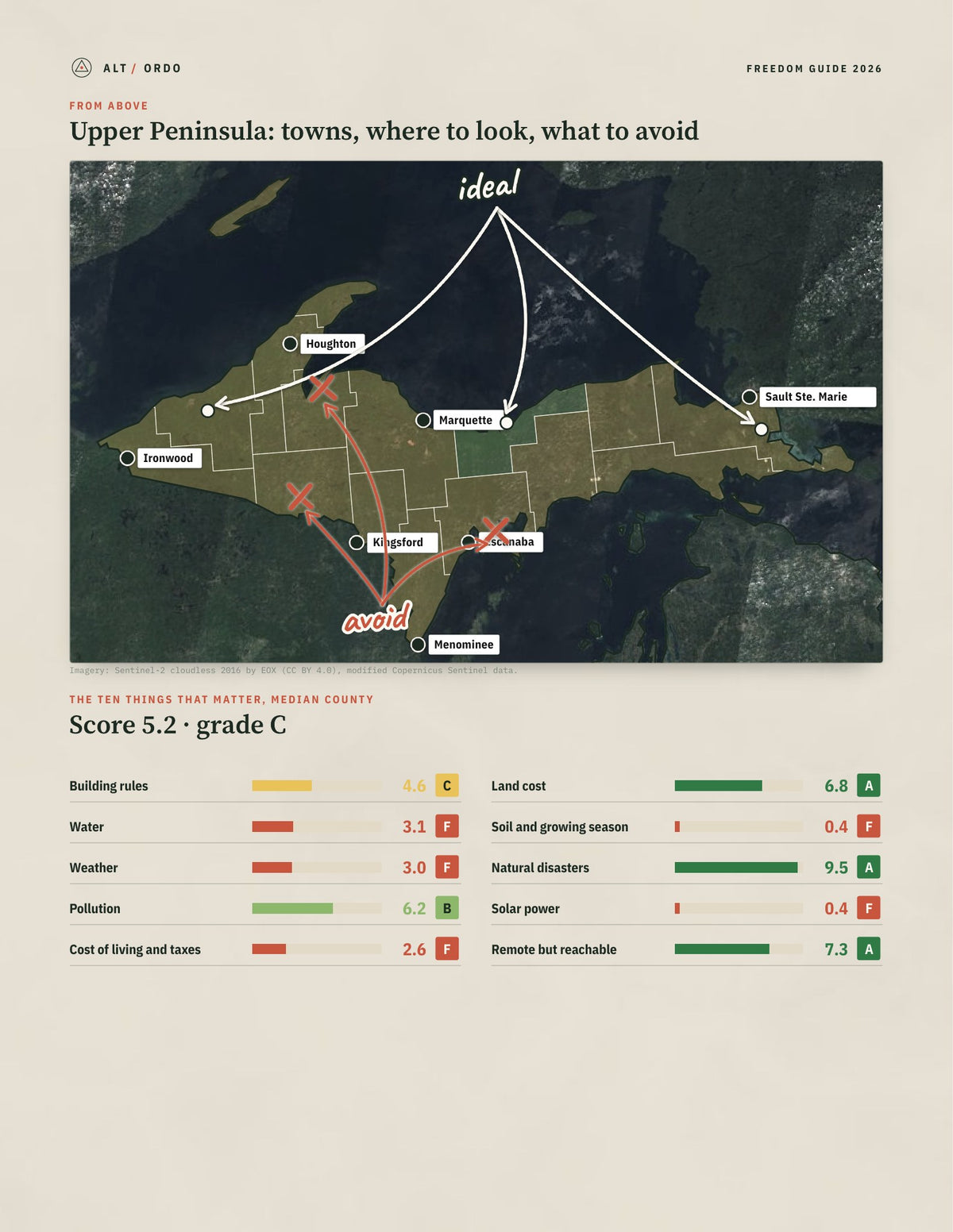 Upper Peninsula, Michigan Off-Grid Guide 2026: 15 Counties Rated from above