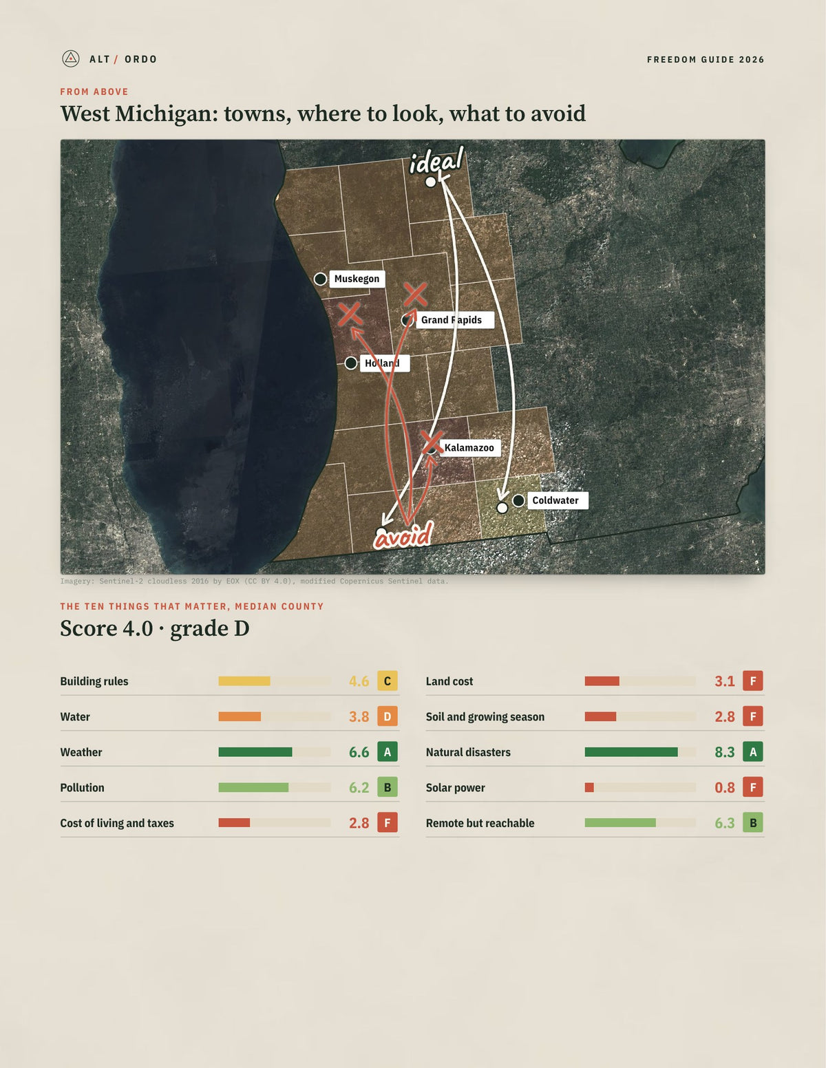 West Michigan, Michigan Off-Grid Guide 2026: 17 Counties Rated from above