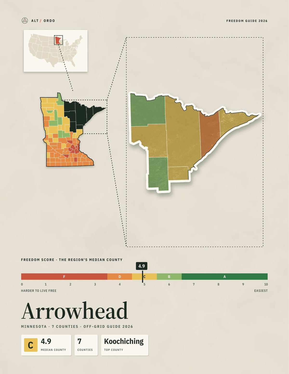Arrowhead, Minnesota Off-Grid Guide 2026: 7 Counties Rated