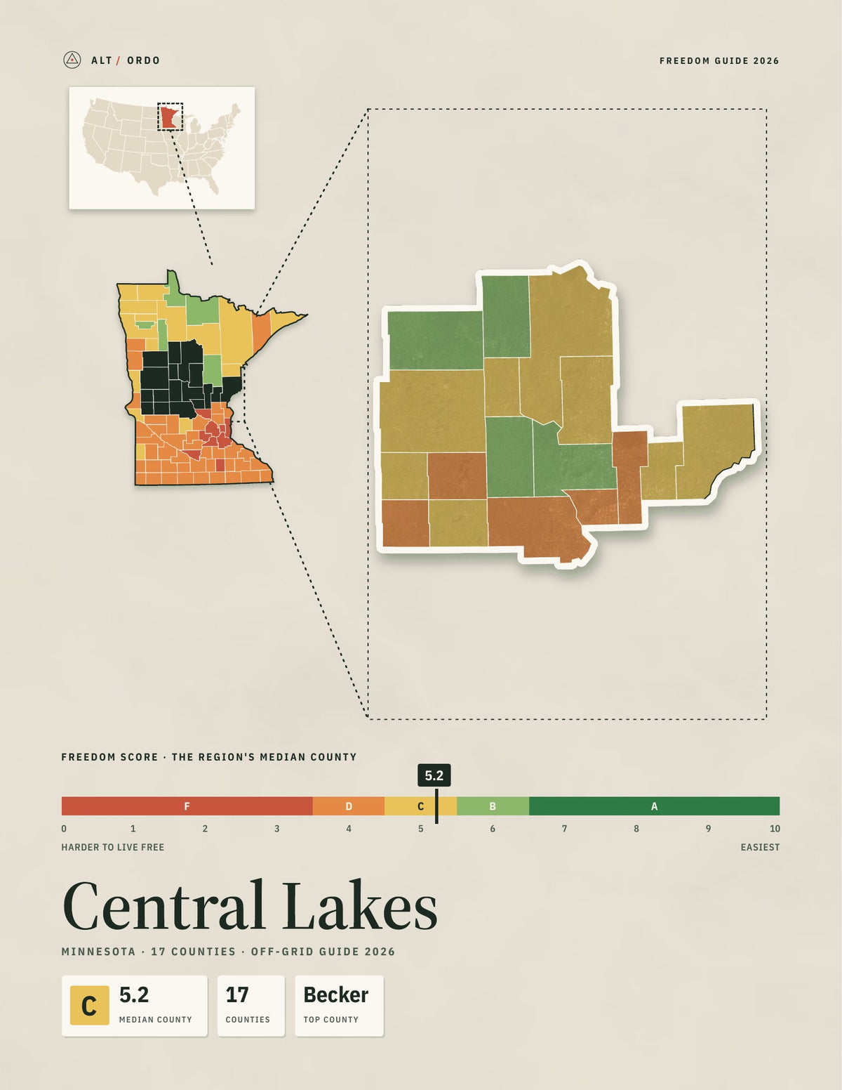 Central Lakes, Minnesota Off-Grid Guide 2026: 17 Counties Rated