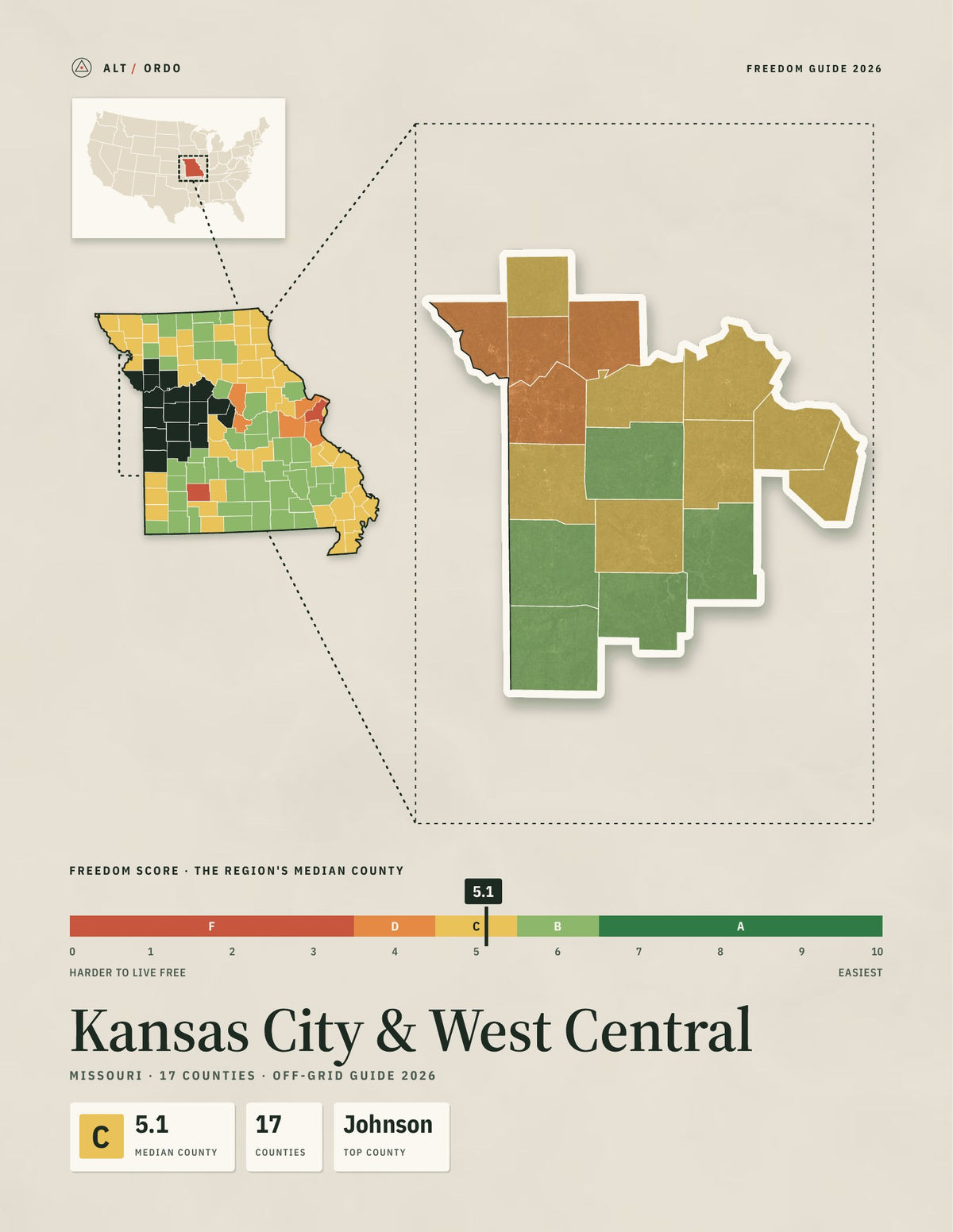 Kansas City & West Central, Missouri Off-Grid Guide 2026: 17 Counties Rated
