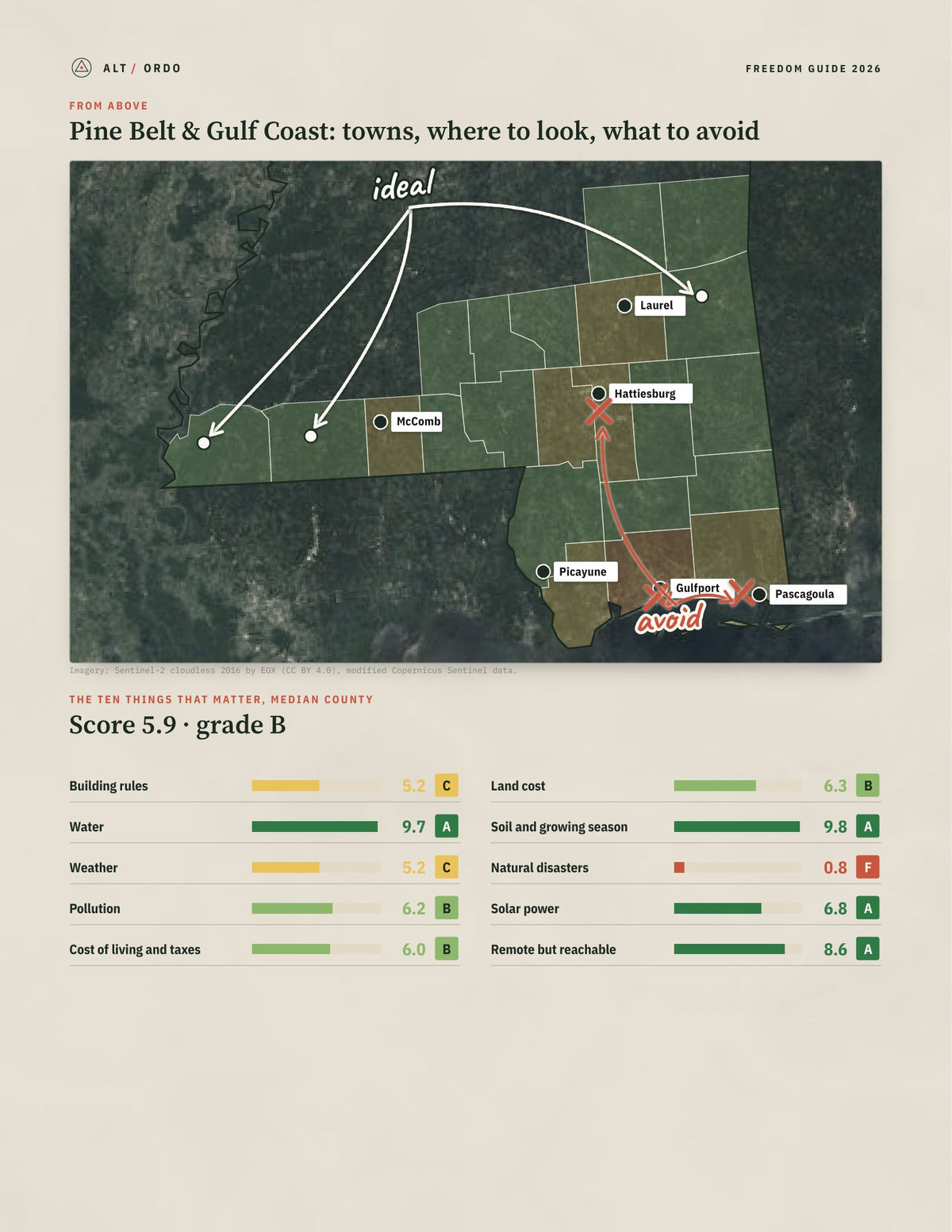 Pine Belt & Gulf Coast, Mississippi Off-Grid Guide 2026: 22 Counties Rated from above
