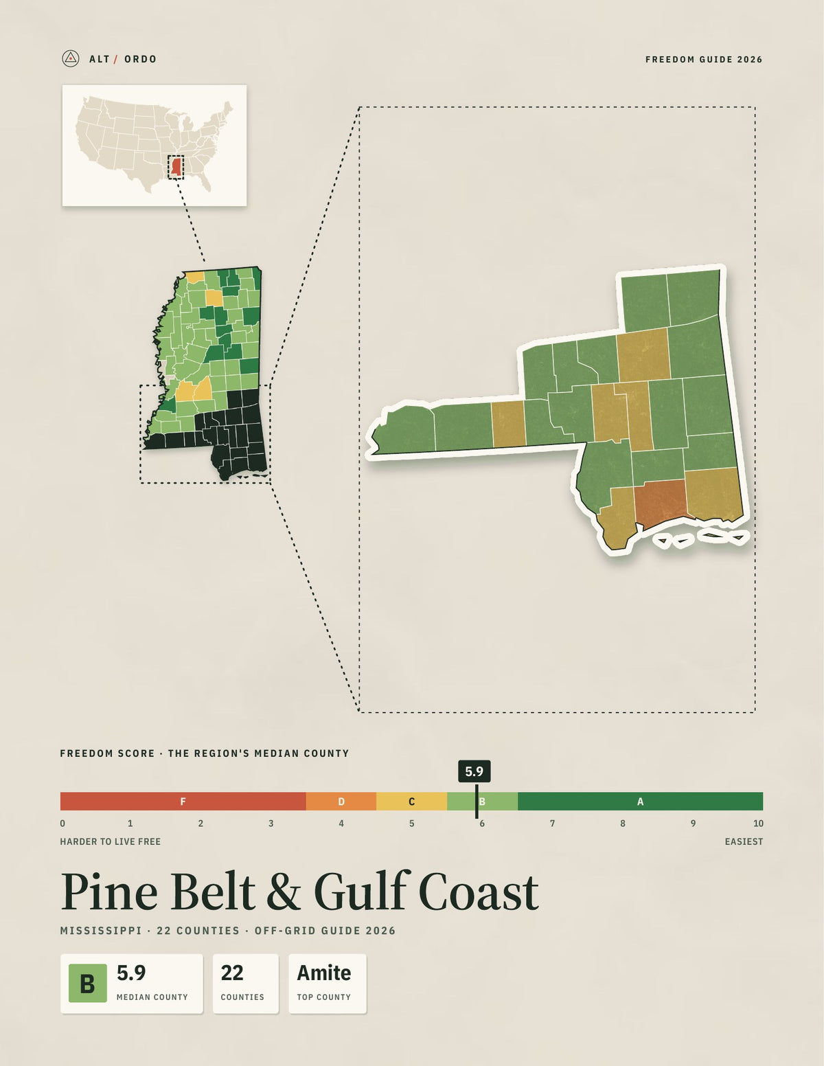 Pine Belt & Gulf Coast, Mississippi Off-Grid Guide 2026: 22 Counties Rated