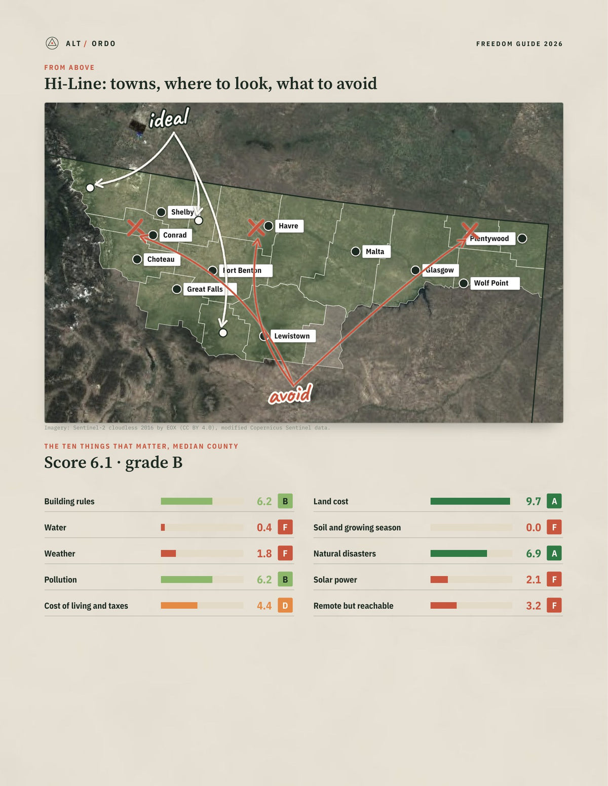 Hi-Line, Montana Off-Grid Guide 2026: 17 Counties Rated from above