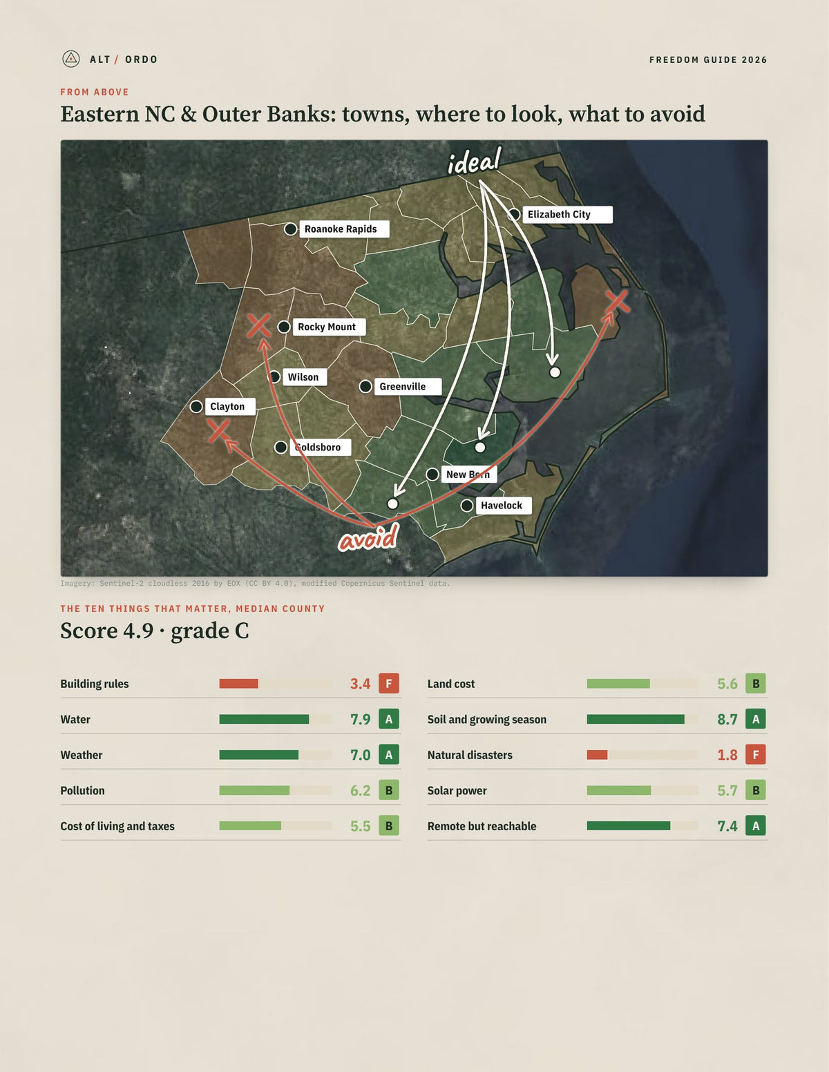 Eastern NC & Outer Banks, North Carolina Off-Grid Guide 2026: 29 Counties Rated from above