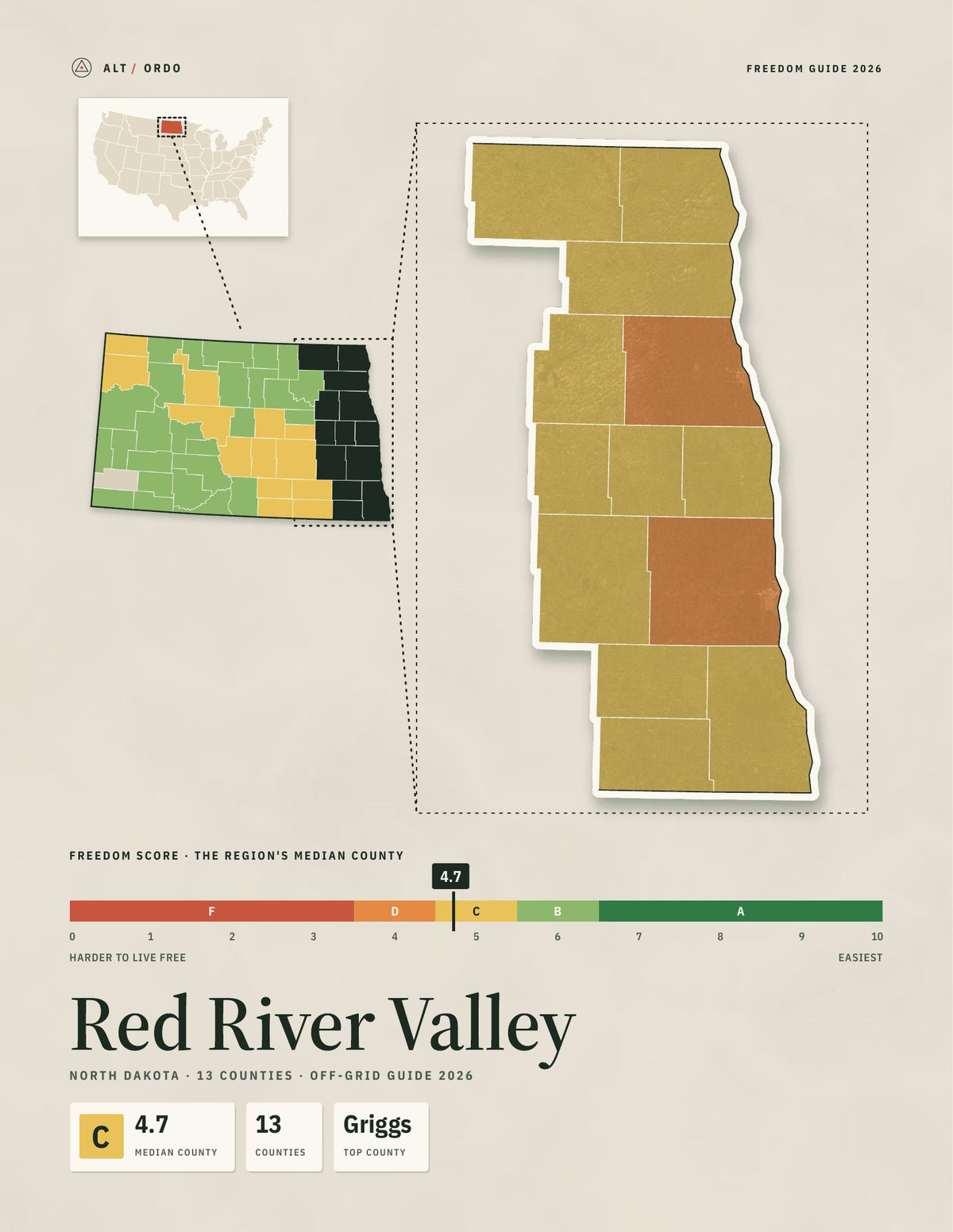 Red River Valley, North Dakota Off-Grid Guide 2026: 13 Counties Rated