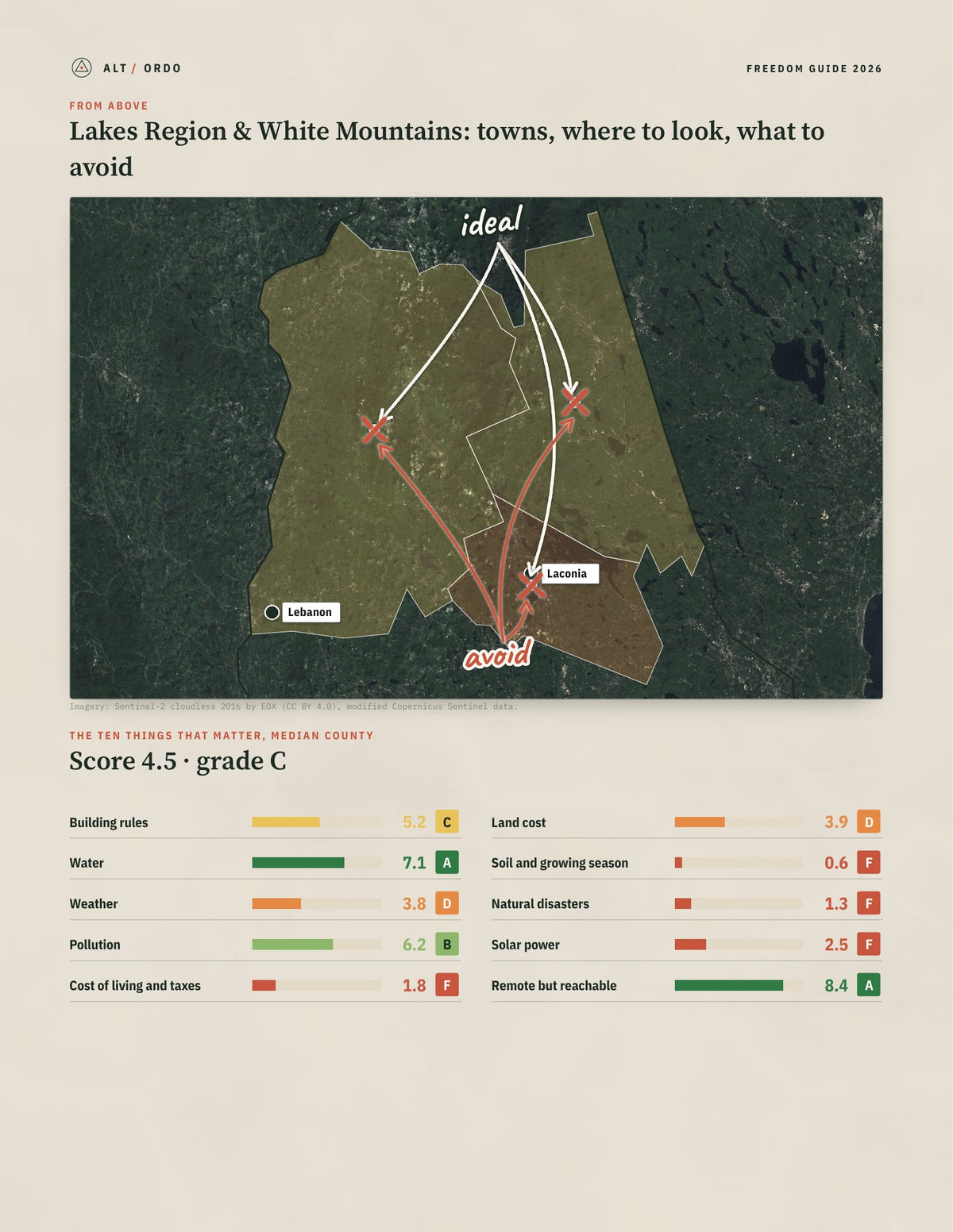 Lakes Region & White Mountains, New Hampshire Off-Grid Guide 2026: 3 Counties Rated from above
