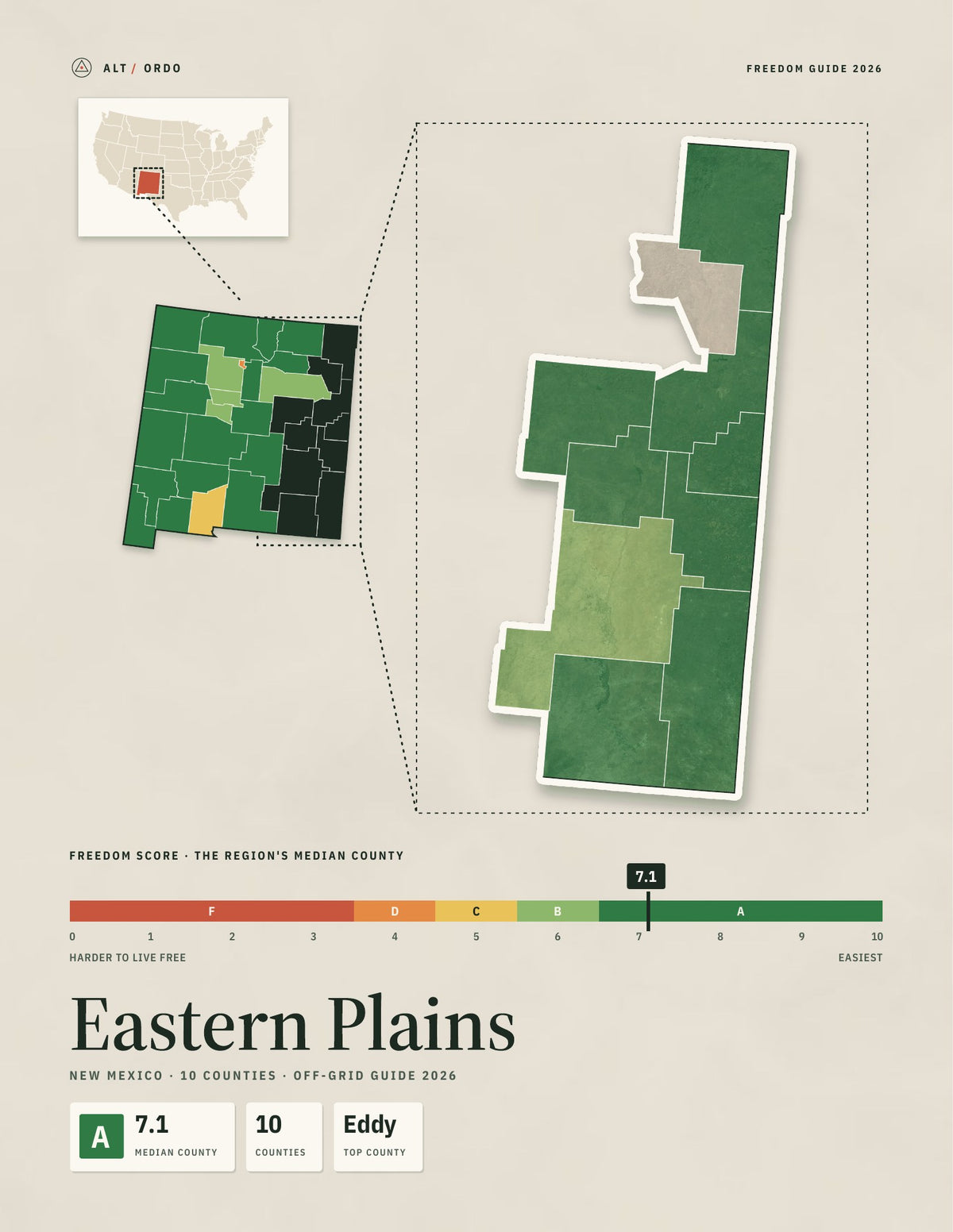 Eastern Plains, New Mexico Off-Grid Guide 2026: 10 Counties Rated
