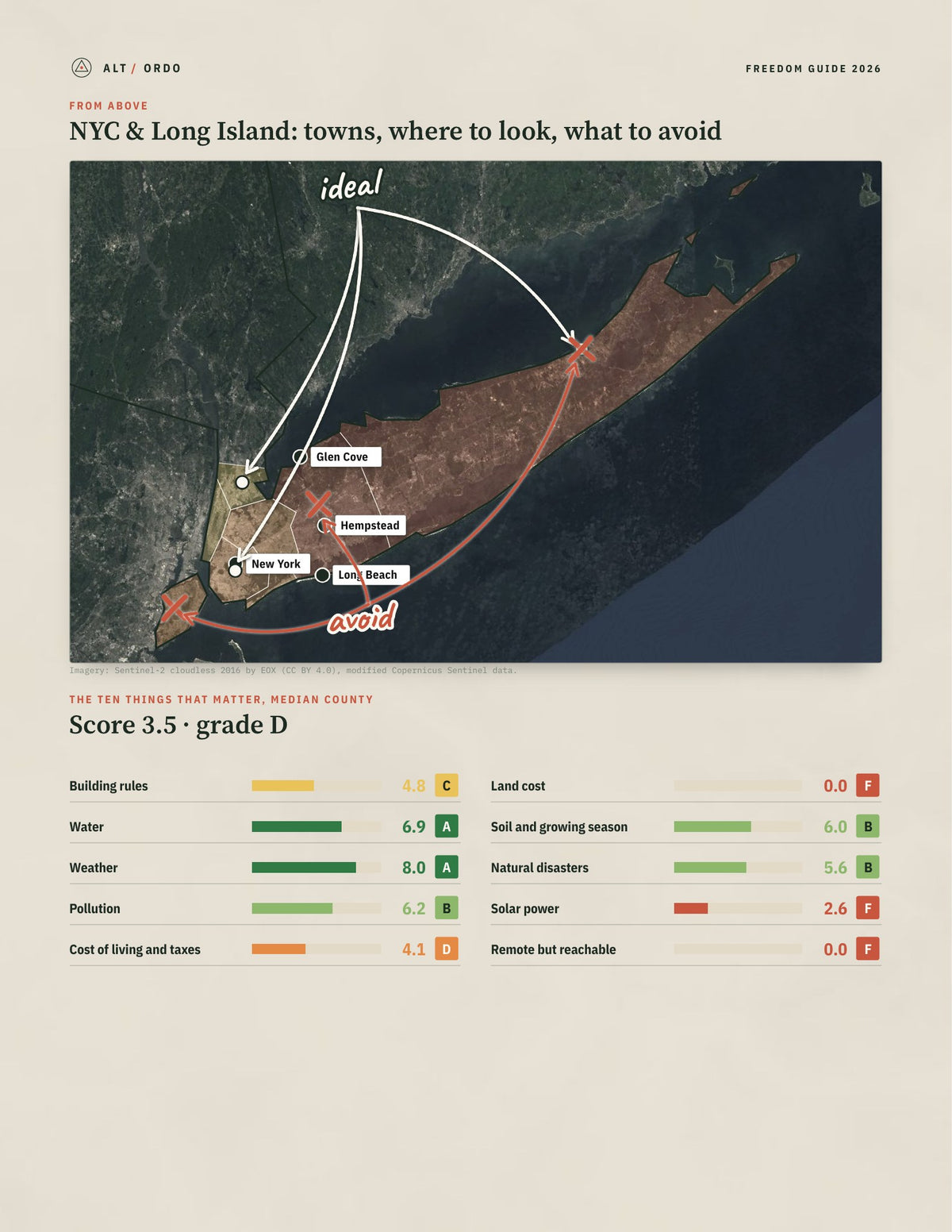 NYC & Long Island, New York Off-Grid Guide 2026: 7 Counties Rated from above