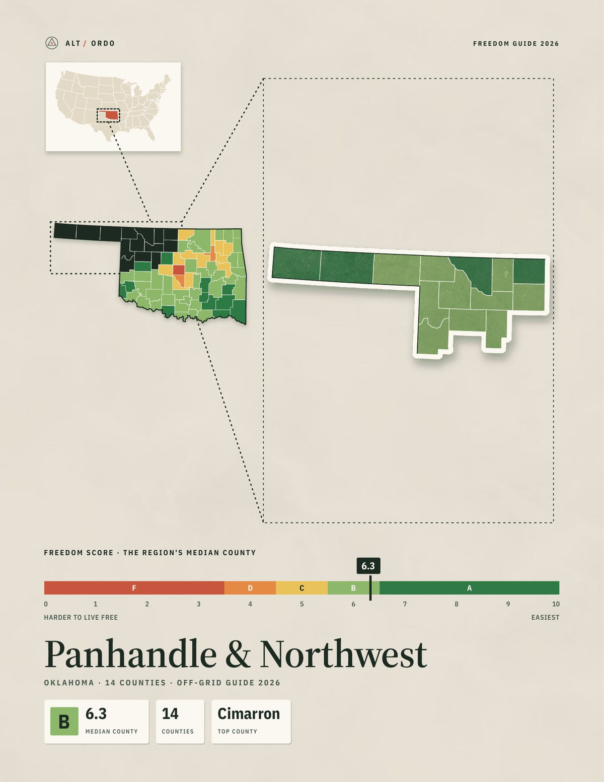 Panhandle & Northwest, Oklahoma Off-Grid Guide 2026: 14 Counties Rated