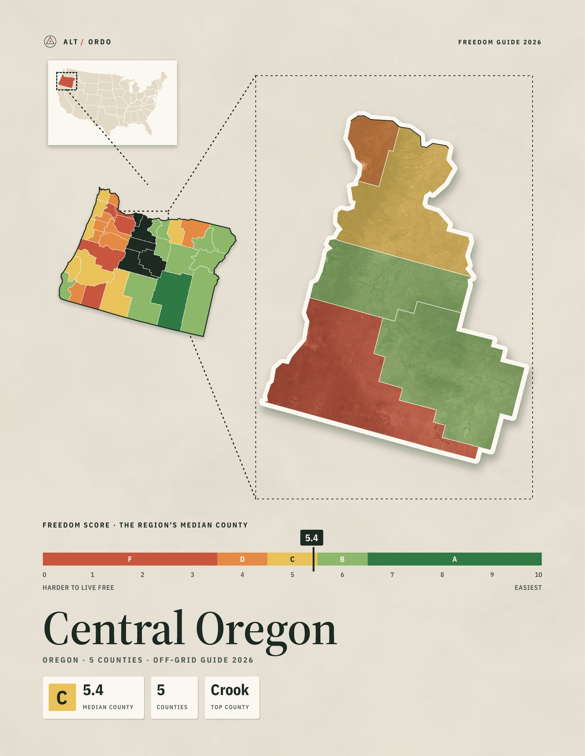 Central Oregon, Oregon Off-Grid Guide 2026: 5 Counties Rated