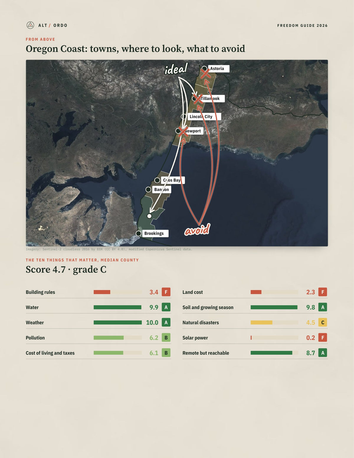 Oregon Coast, Oregon Off-Grid Guide 2026: 5 Counties Rated from above