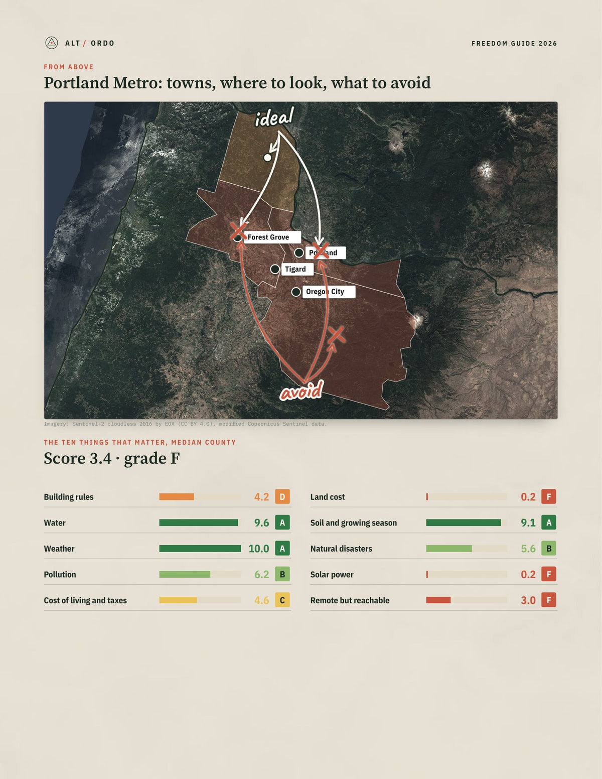 Portland Metro, Oregon Off-Grid Guide 2026: 4 Counties Rated from above