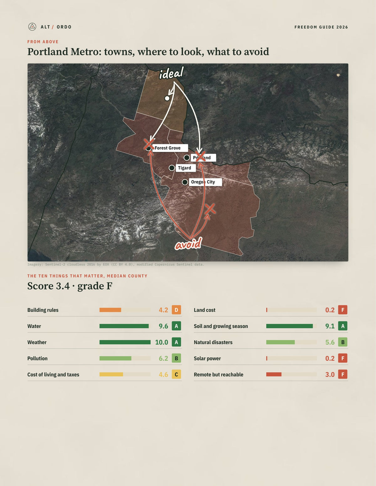 Portland Metro, Oregon Off-Grid Guide 2026: 4 Counties Rated from above