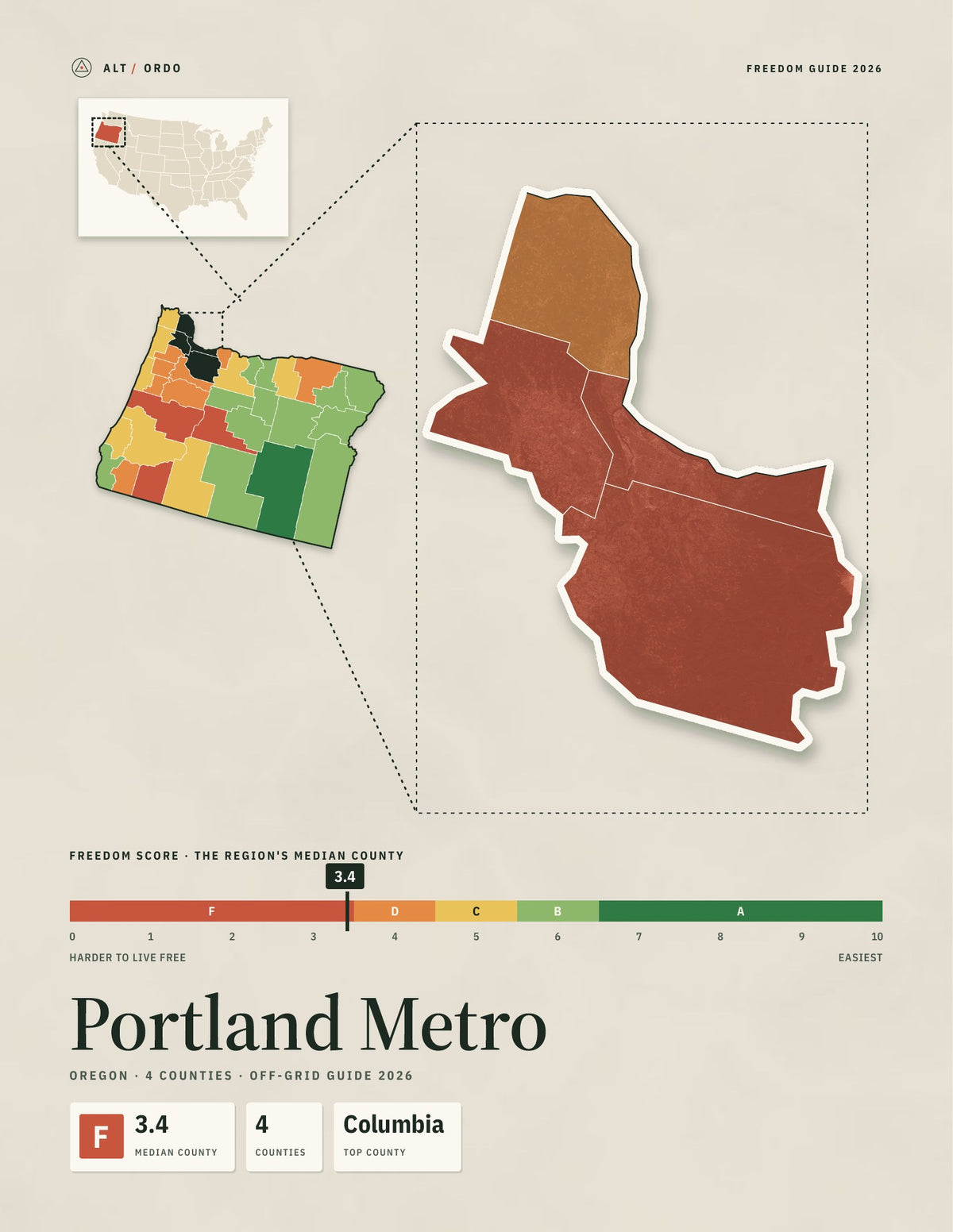 Portland Metro, Oregon Off-Grid Guide 2026: 4 Counties Rated