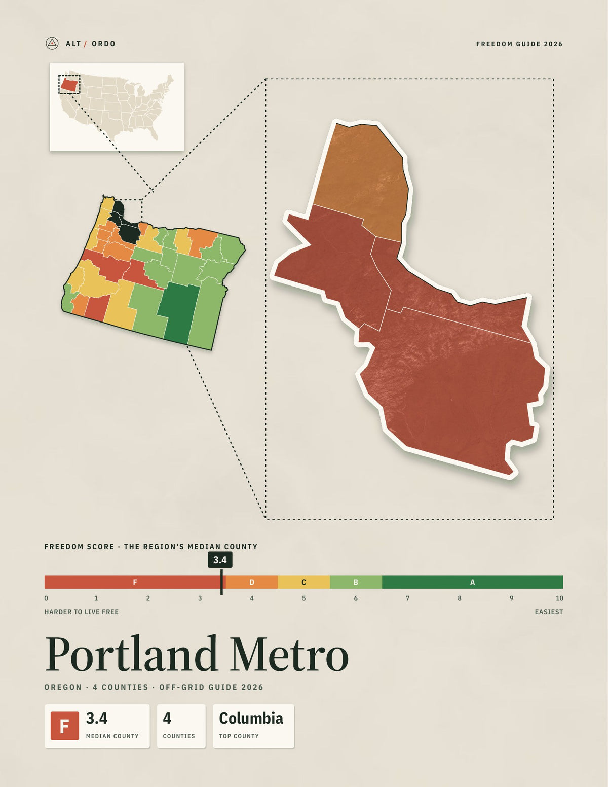 Portland Metro, Oregon Off-Grid Guide 2026: 4 Counties Rated