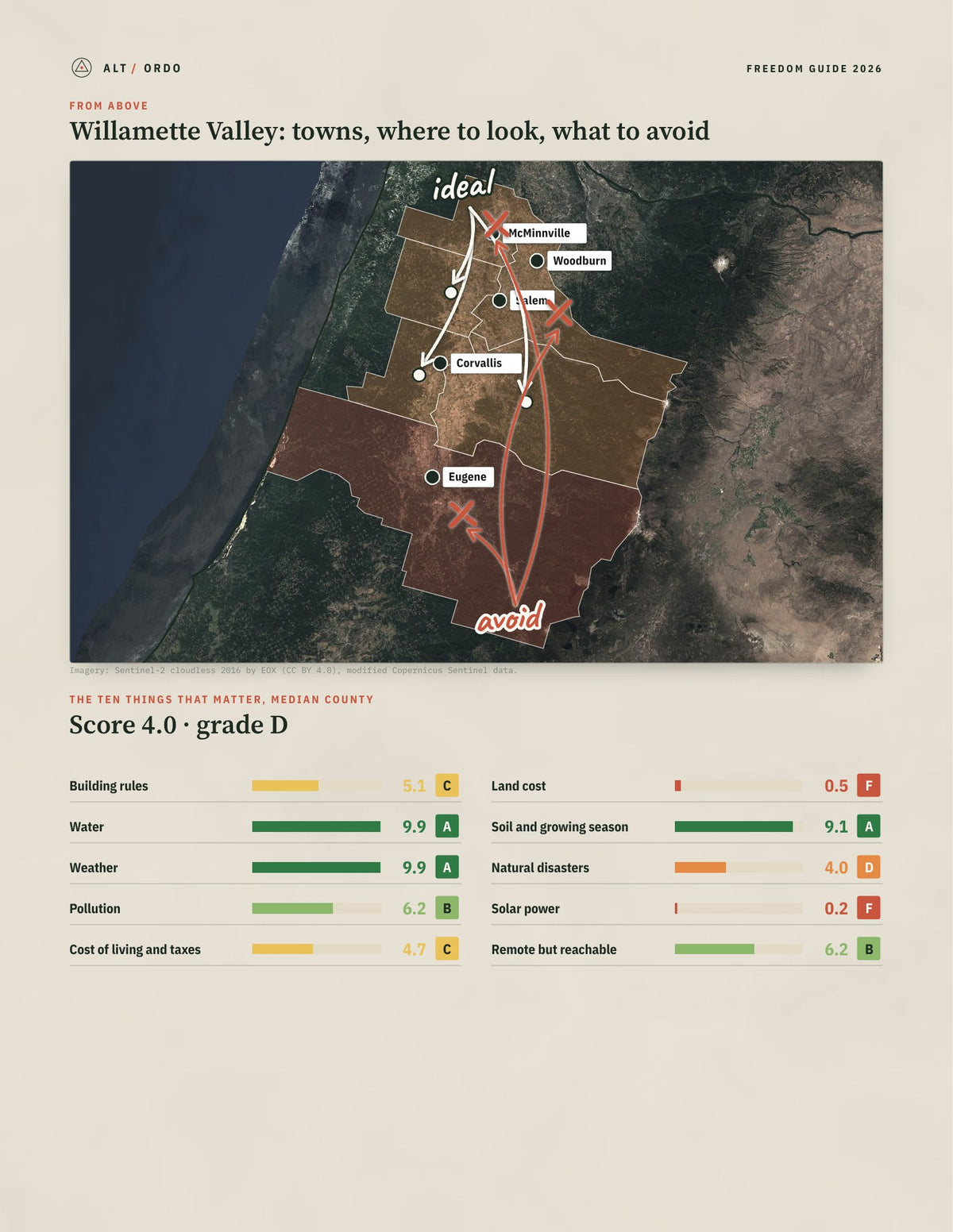 Willamette Valley, Oregon Off-Grid Guide 2026: 6 Counties Rated from above