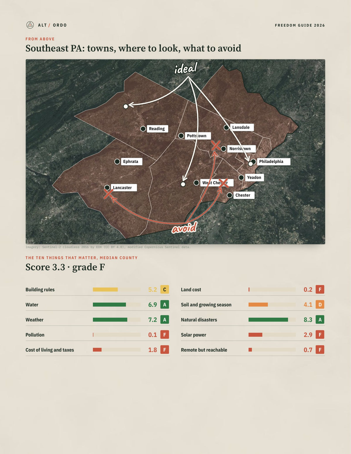Southeast PA, Pennsylvania Off-Grid Guide 2026: 7 Counties Rated from above