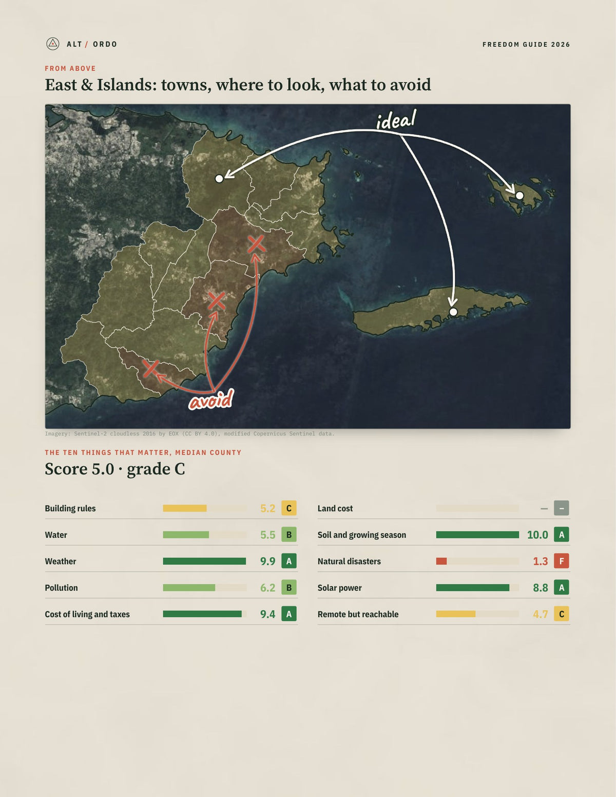 East & Islands, Puerto Rico Off-Grid Guide 2026: 14 Counties Rated from above