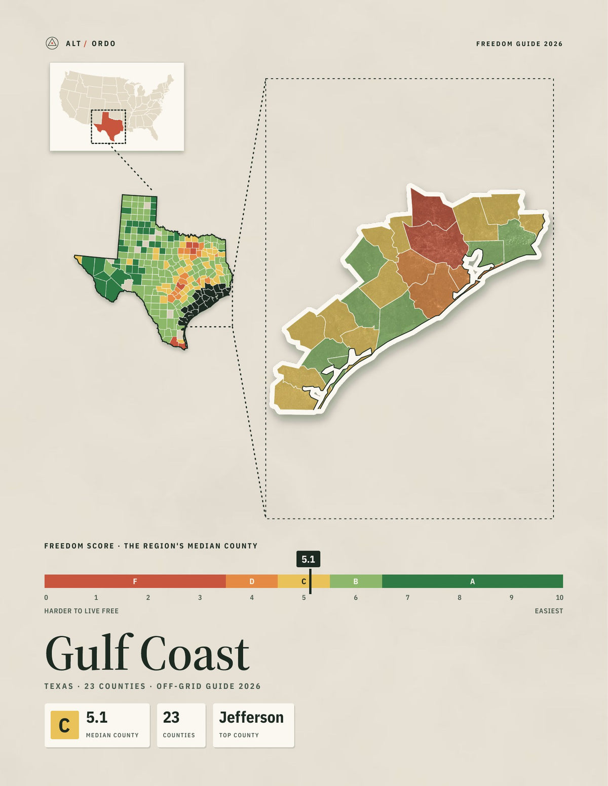 Gulf Coast, Texas Off-Grid Guide 2026: 23 Counties Rated