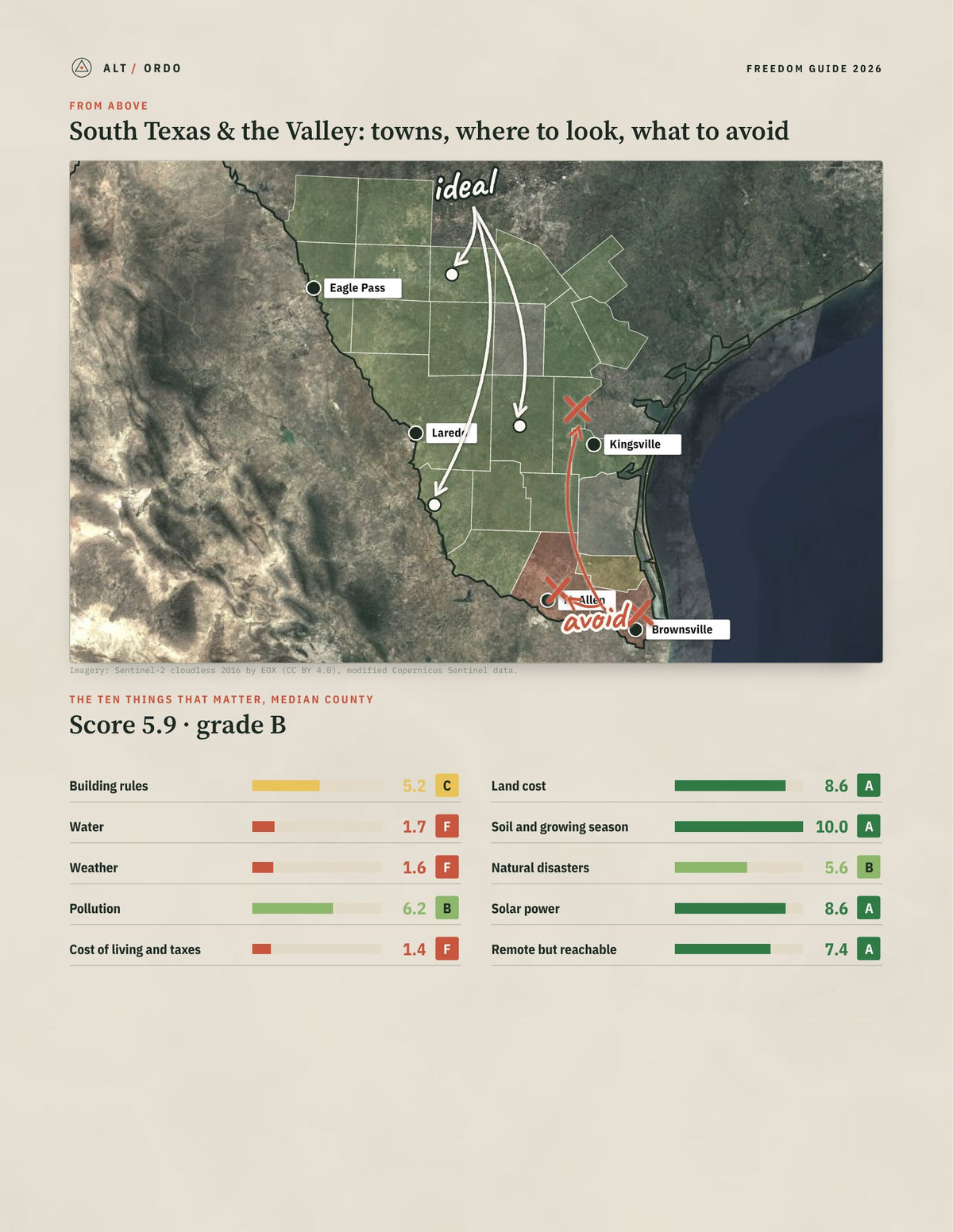South Texas & the Valley, Texas Off-Grid Guide 2026: 24 Counties Rated from above