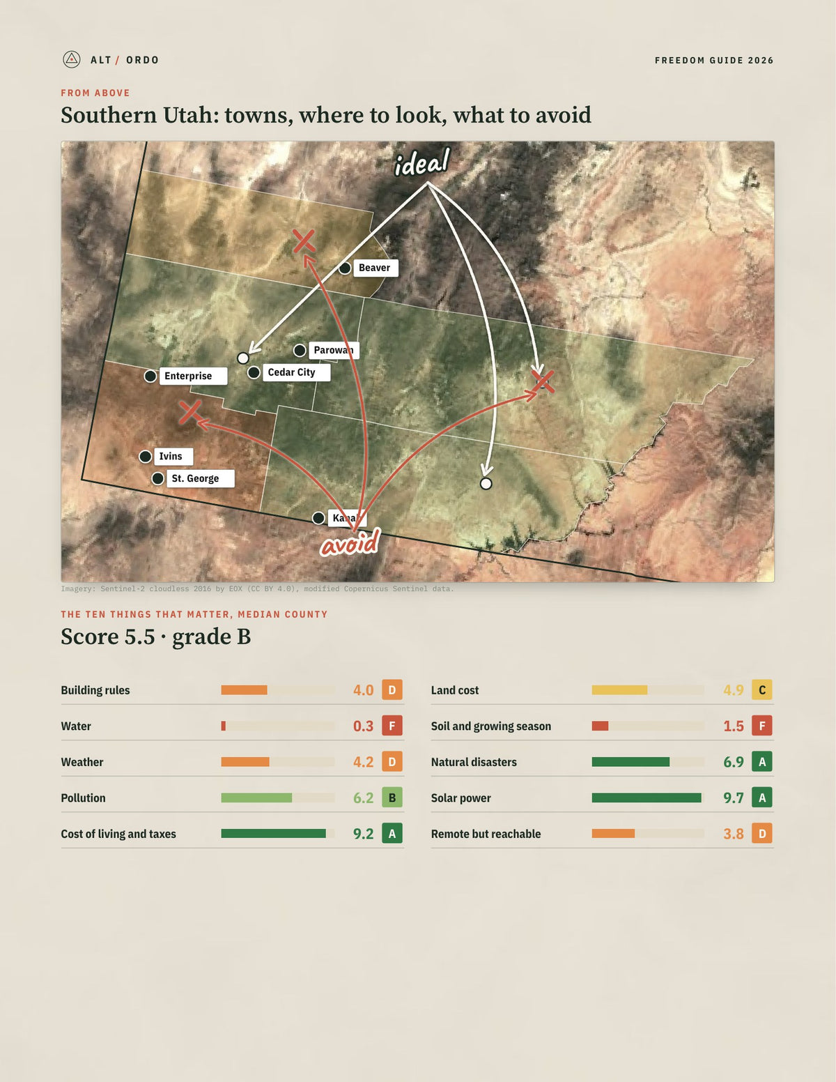 Southern Utah, Utah Off-Grid Guide 2026: 5 Counties Rated from above