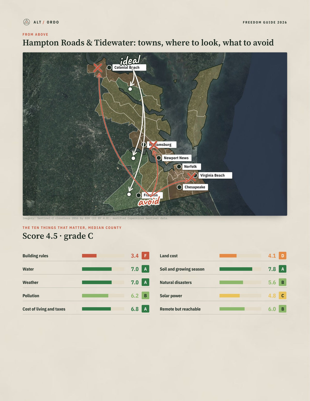 Hampton Roads & Tidewater, Virginia Off-Grid Guide 2026: 28 Counties Rated from above