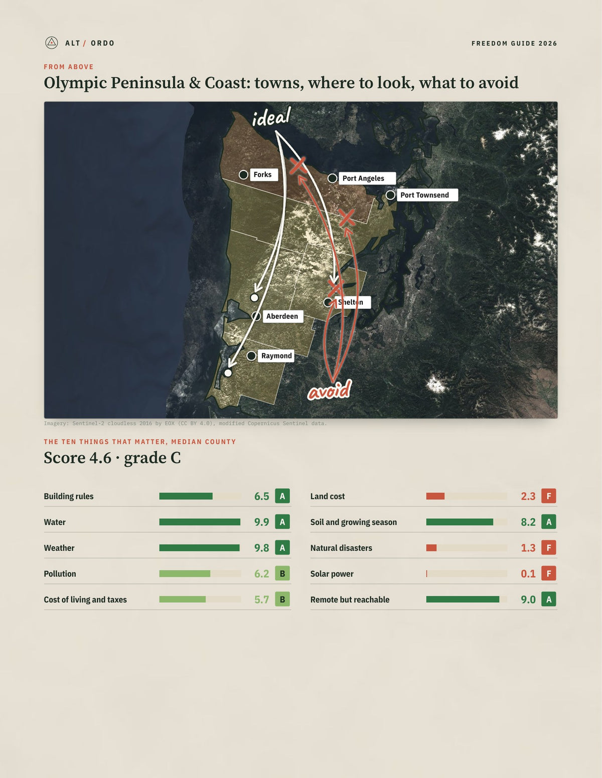 Olympic Peninsula & Coast, Washington Off-Grid Guide 2026: 5 Counties Rated from above