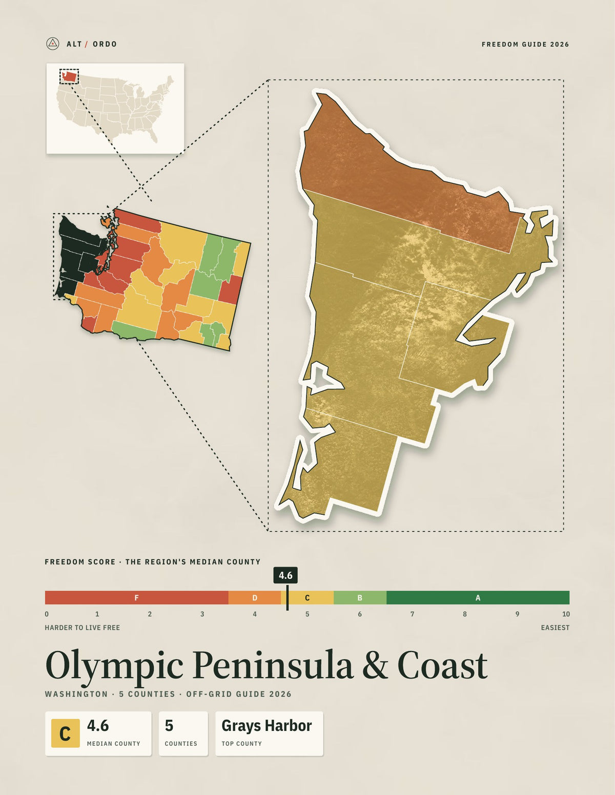 Olympic Peninsula & Coast, Washington Off-Grid Guide 2026: 5 Counties Rated