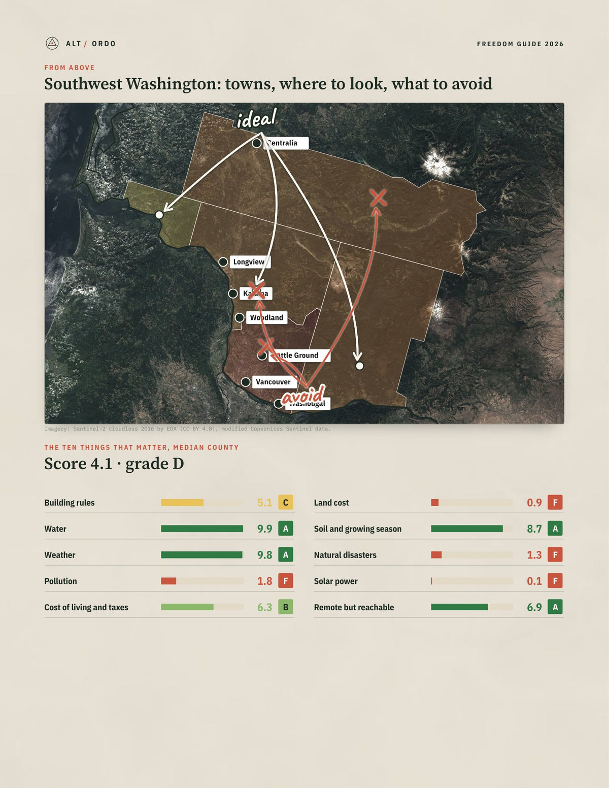 Southwest Washington, Washington Off-Grid Guide 2026: 5 Counties Rated from above