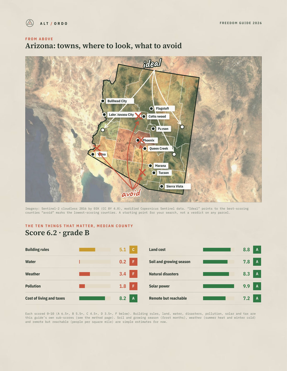 Arizona Off-Grid Guide 2026: All 15 Counties from above