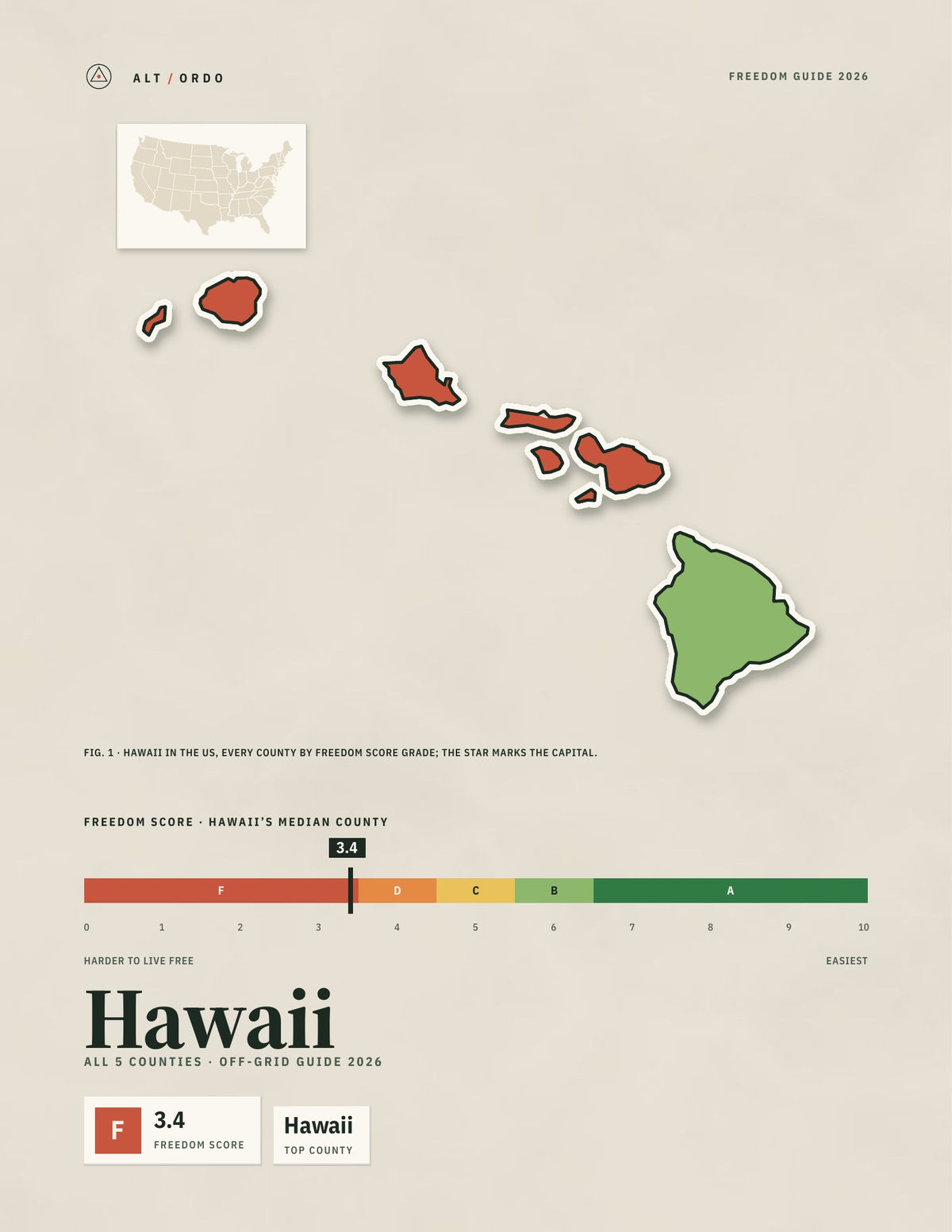 Hawaii Off-Grid Guide 2026: All 5 Counties