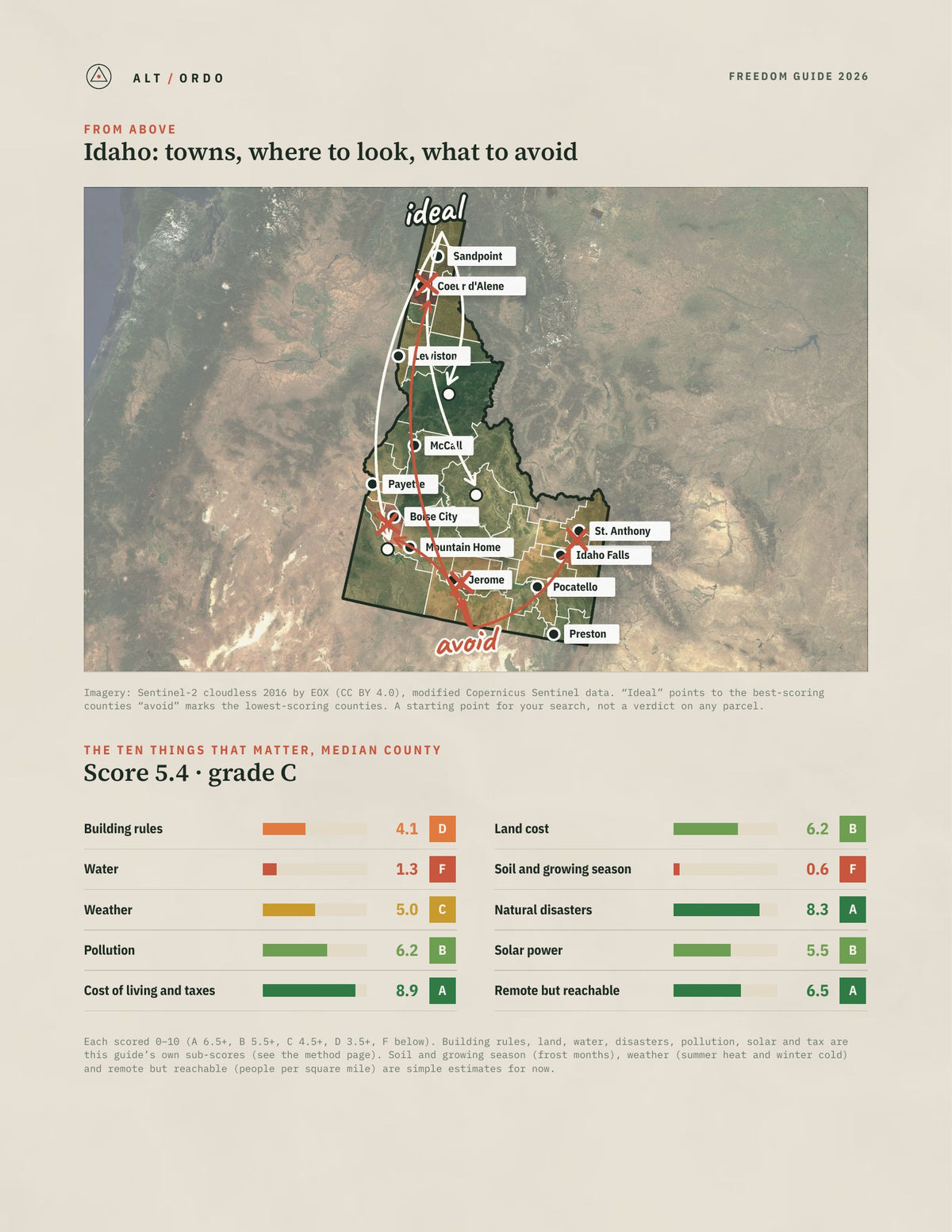 Idaho Off-Grid Guide 2026: All 44 Counties from above