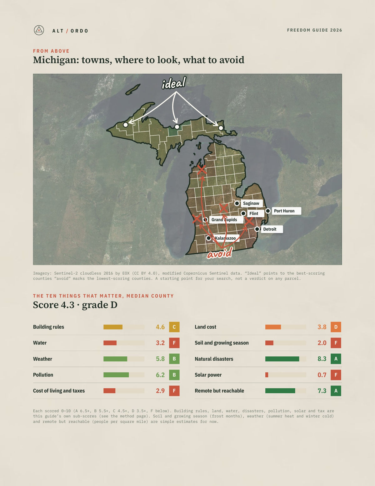 Michigan Off-Grid Guide 2026: All 83 Counties from above