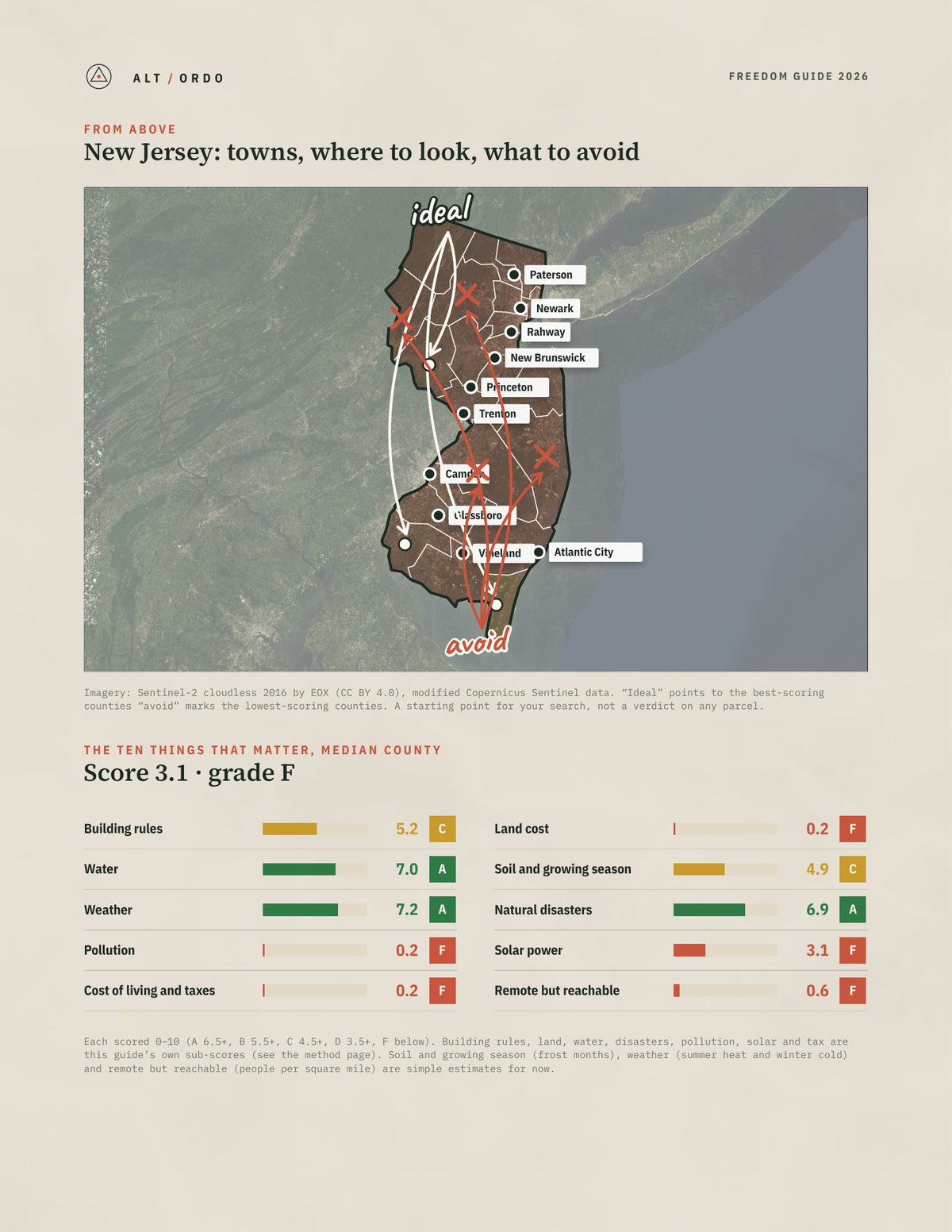 New Jersey Off-Grid Guide 2026: All 21 Counties from above