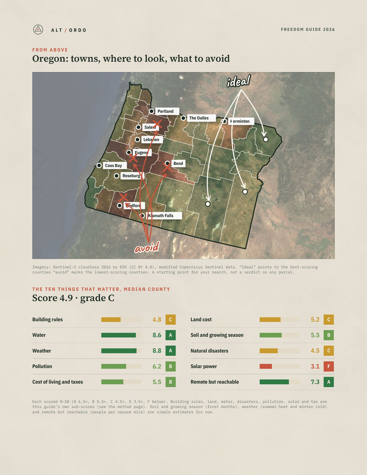 Oregon Off-Grid Guide 2026: All 36 Counties from above