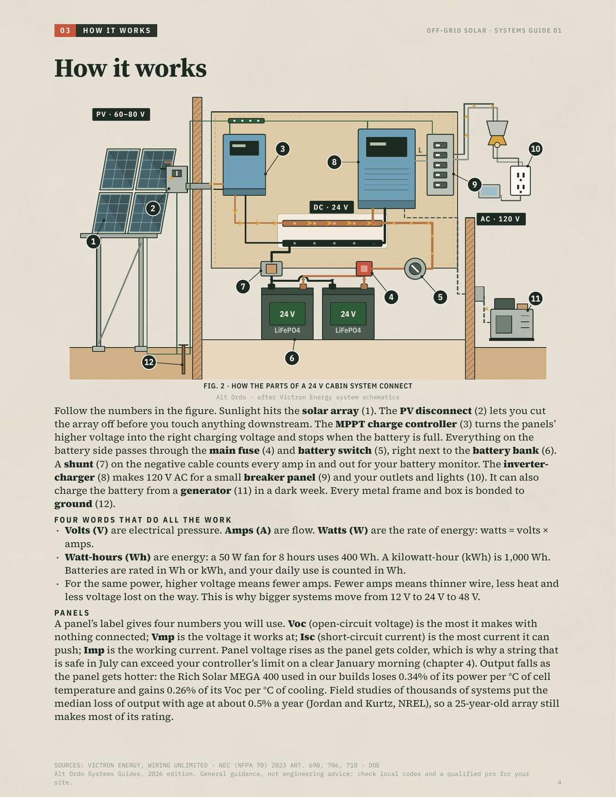 Off-grid solar: Panels, batteries and inverters · Alt Ordo Systems Guide: inside pages