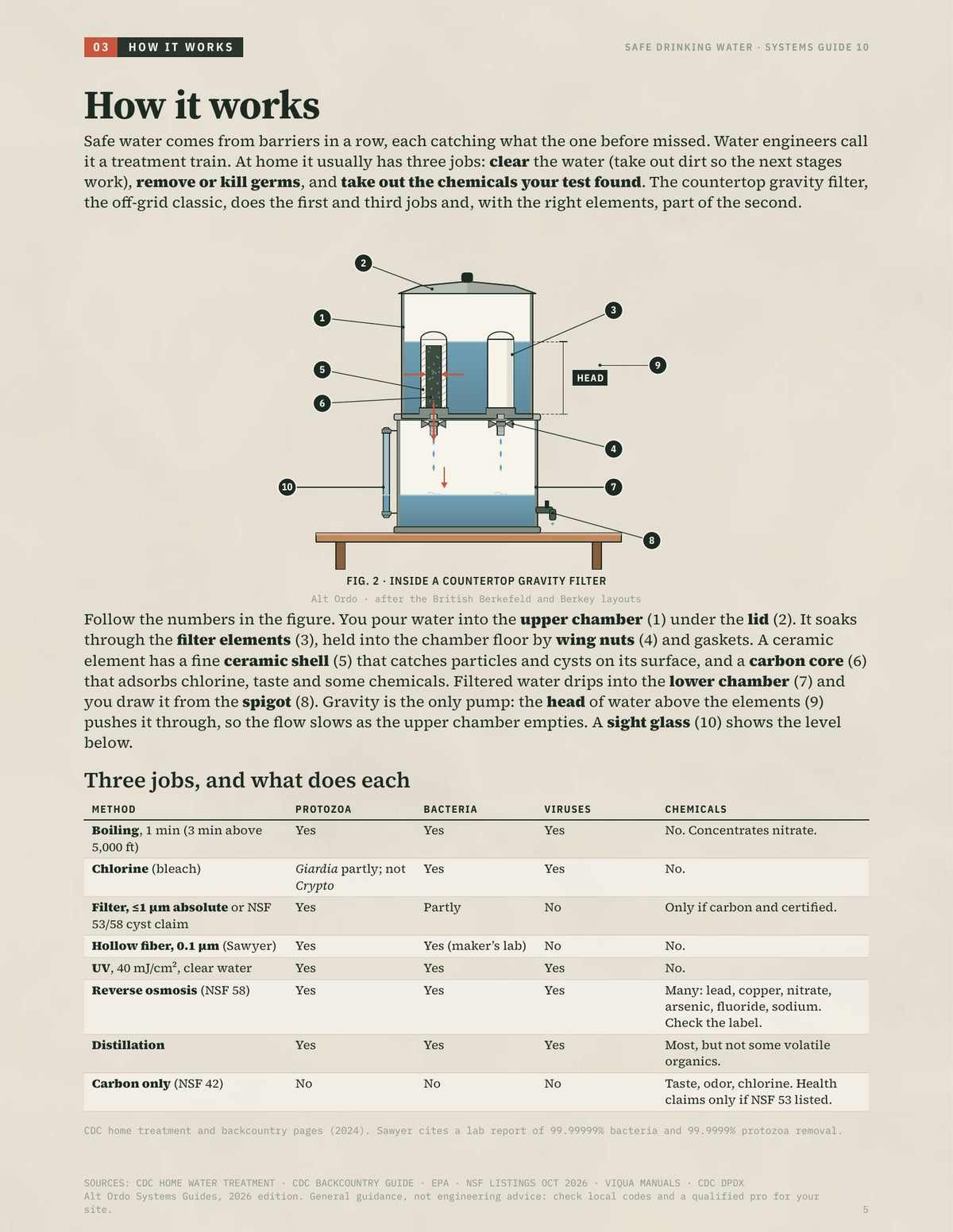 Safe drinking water: Filters, treatment and testing · Alt Ordo Systems Guide: inside pages