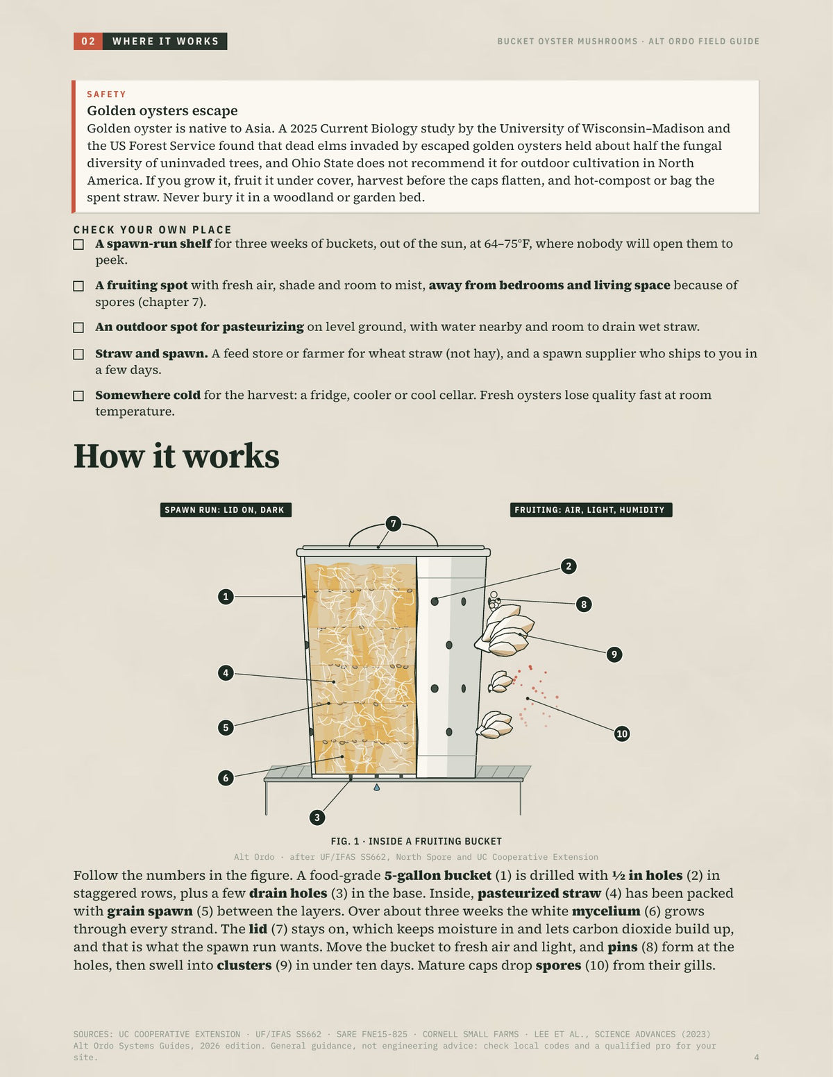 Bucket Oyster Mushrooms: Grow and sell oyster mushrooms from straw in a 5-gallon bucket · Alt Ordo Systems Guide: inside pages