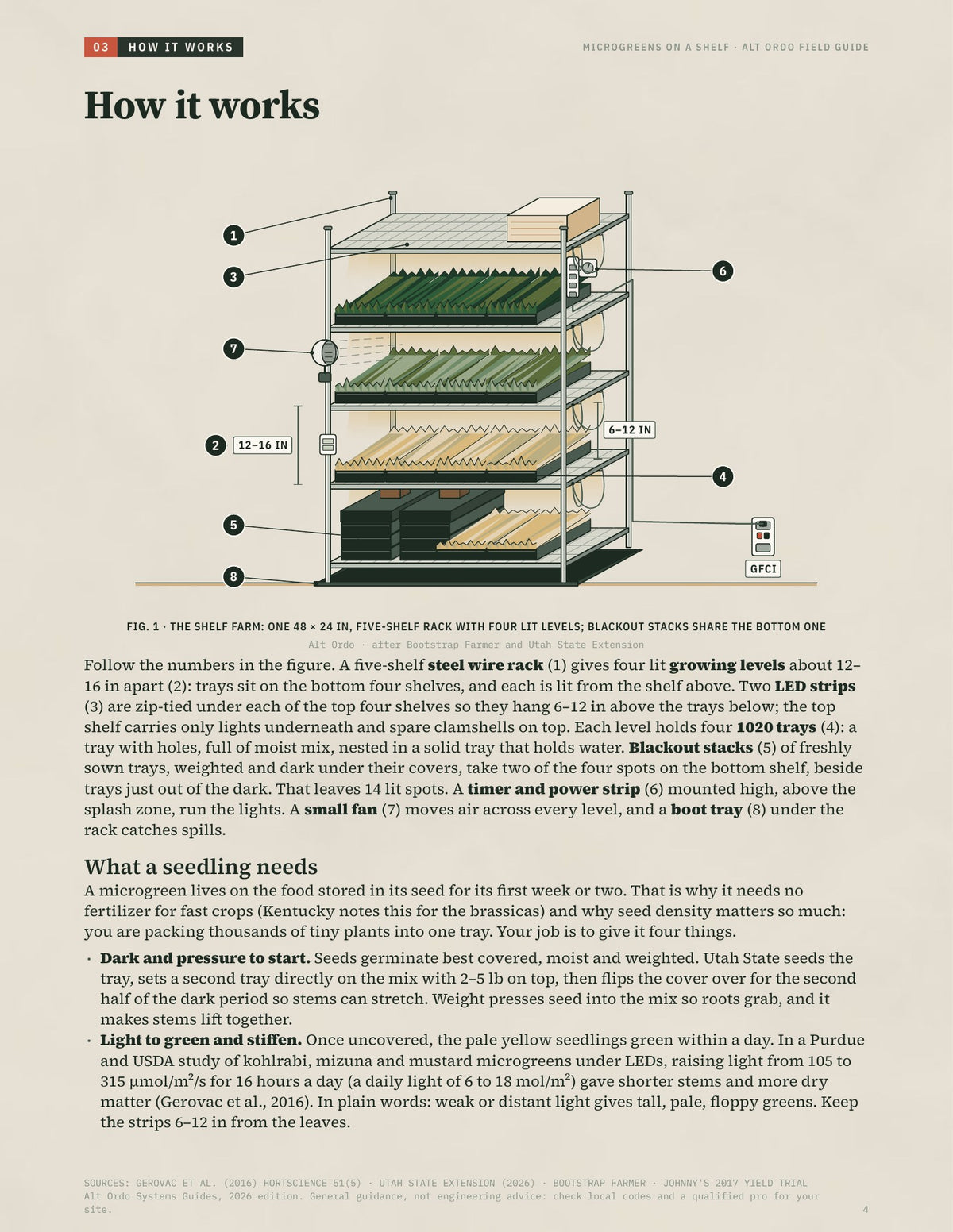 Microgreens on a Shelf: Grow restaurant-ready greens indoors and sell them · Alt Ordo Systems Guide: inside pages