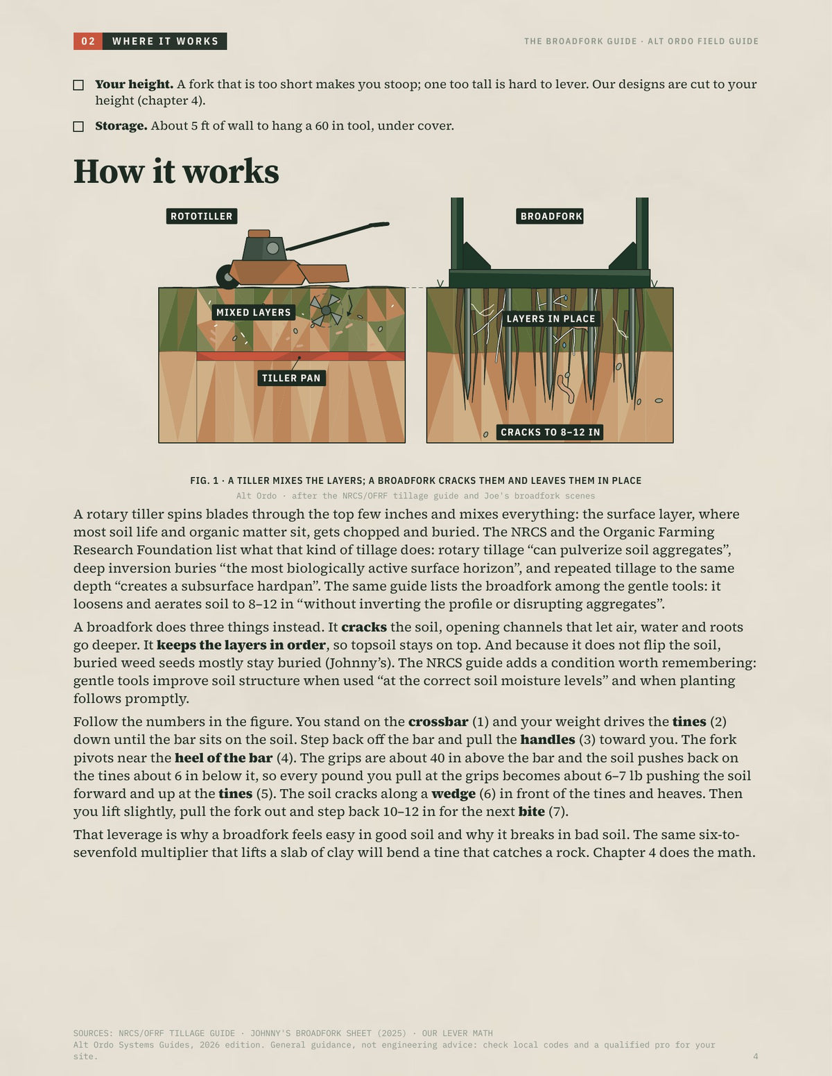 The Broadfork Guide: History, the Fork Fit workout and two shop-ready build plans · Alt Ordo Systems Guide: inside pages